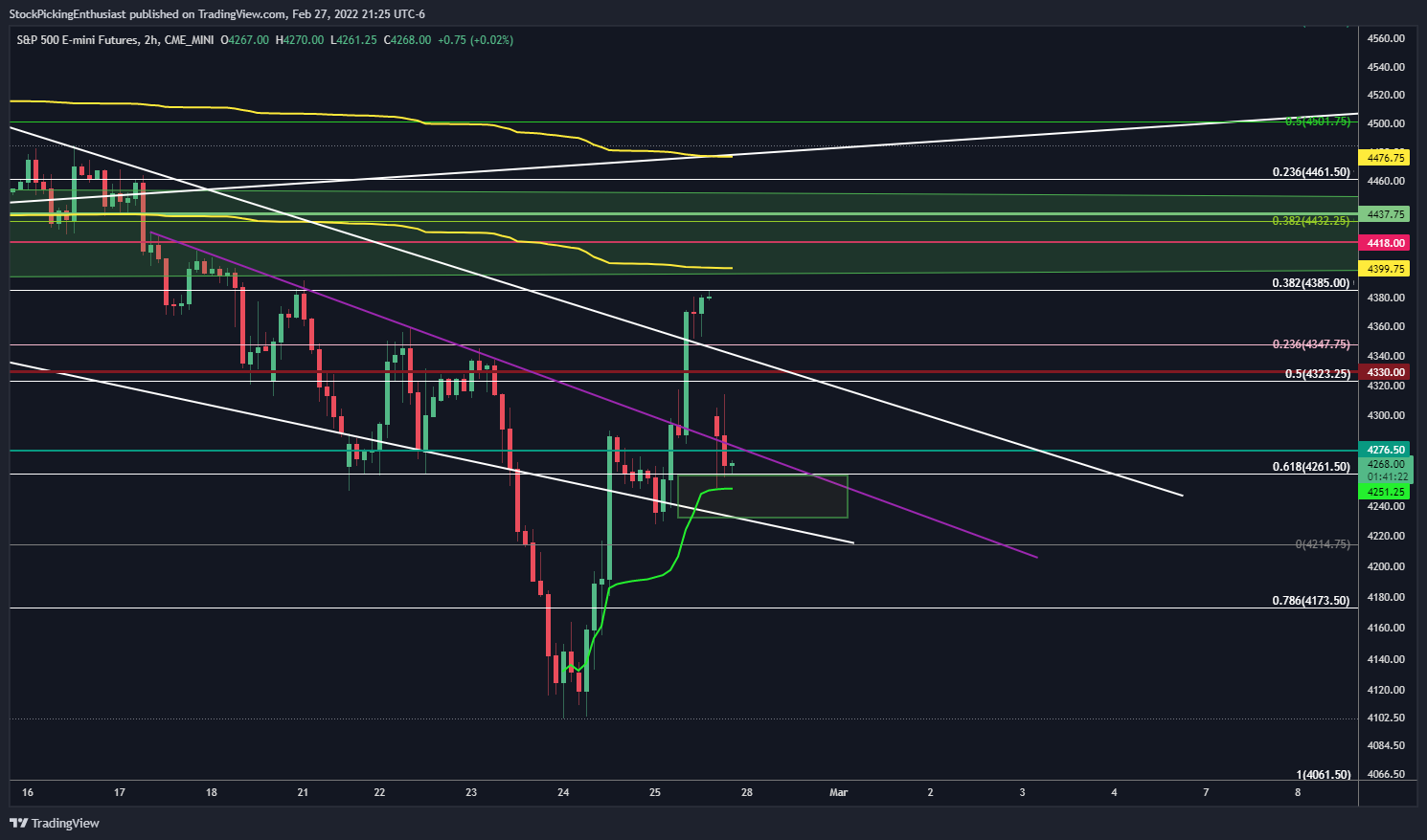 CME_MINI:ES1! Chart Image by StockPickingEnthusiast