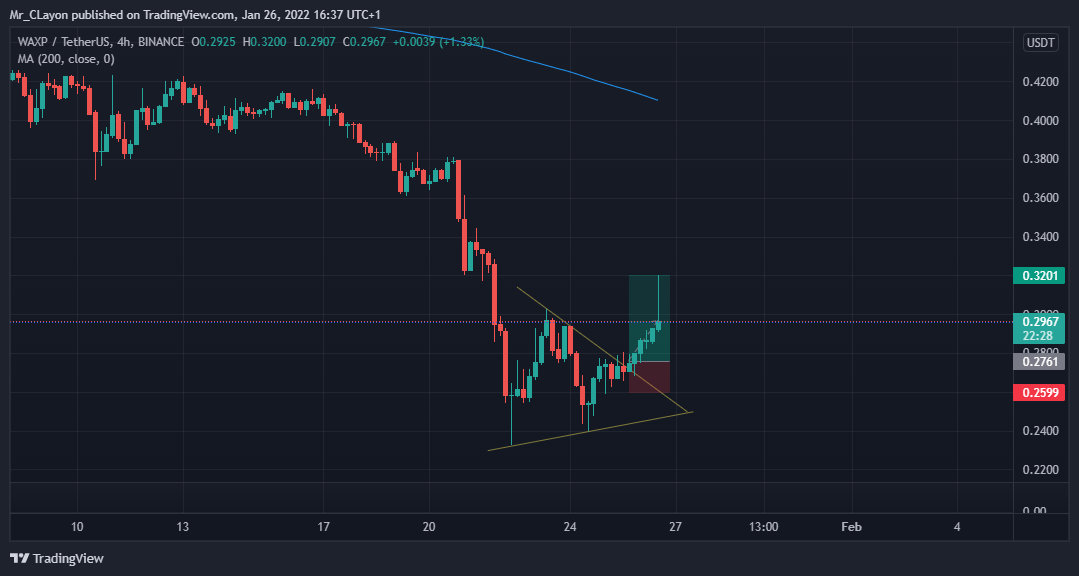 BINANCE:WAXPUSDT Chart Image by Mr_CLayon