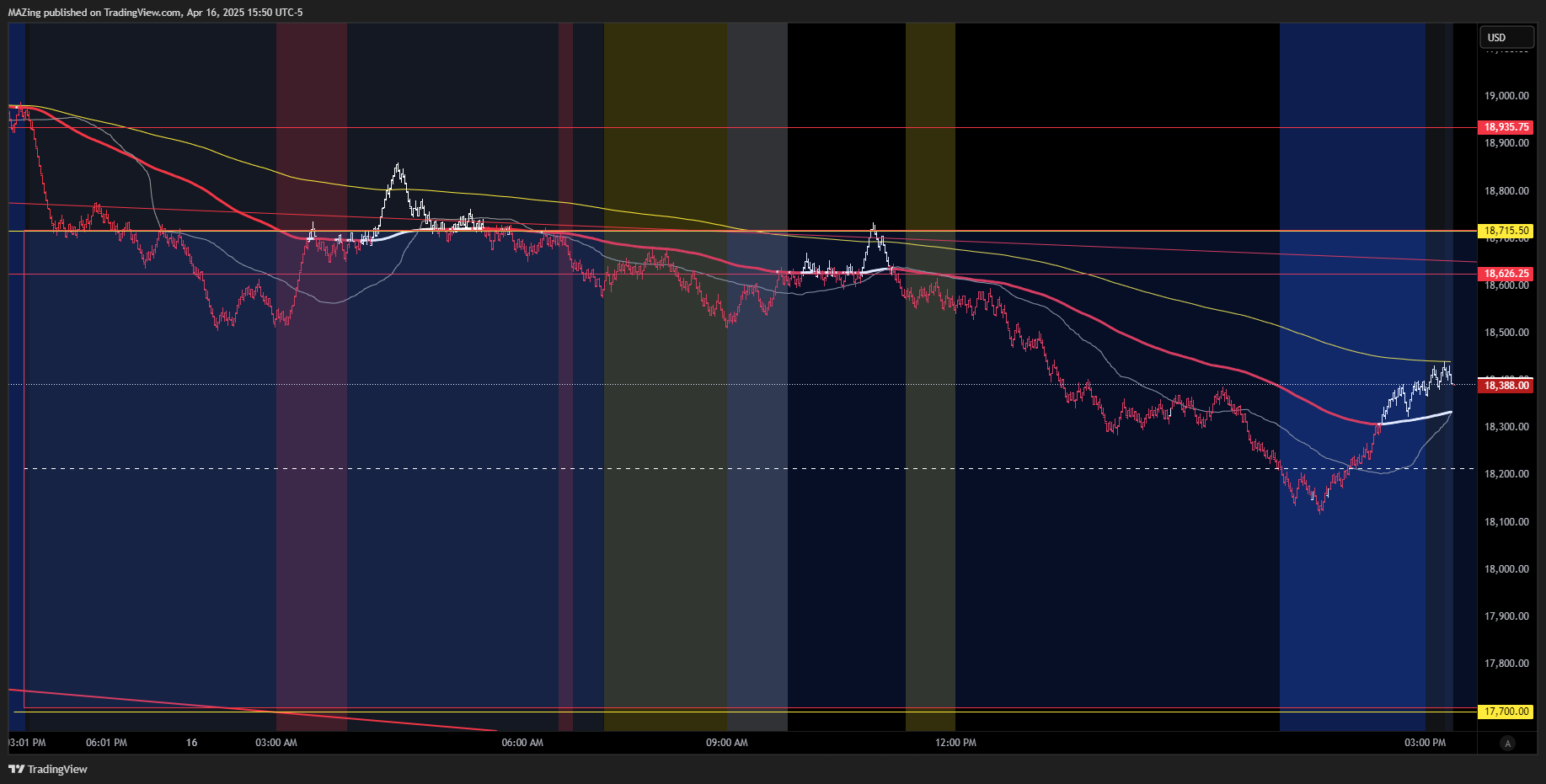 CME_MINI:NQ1! Chart Image by MAZing