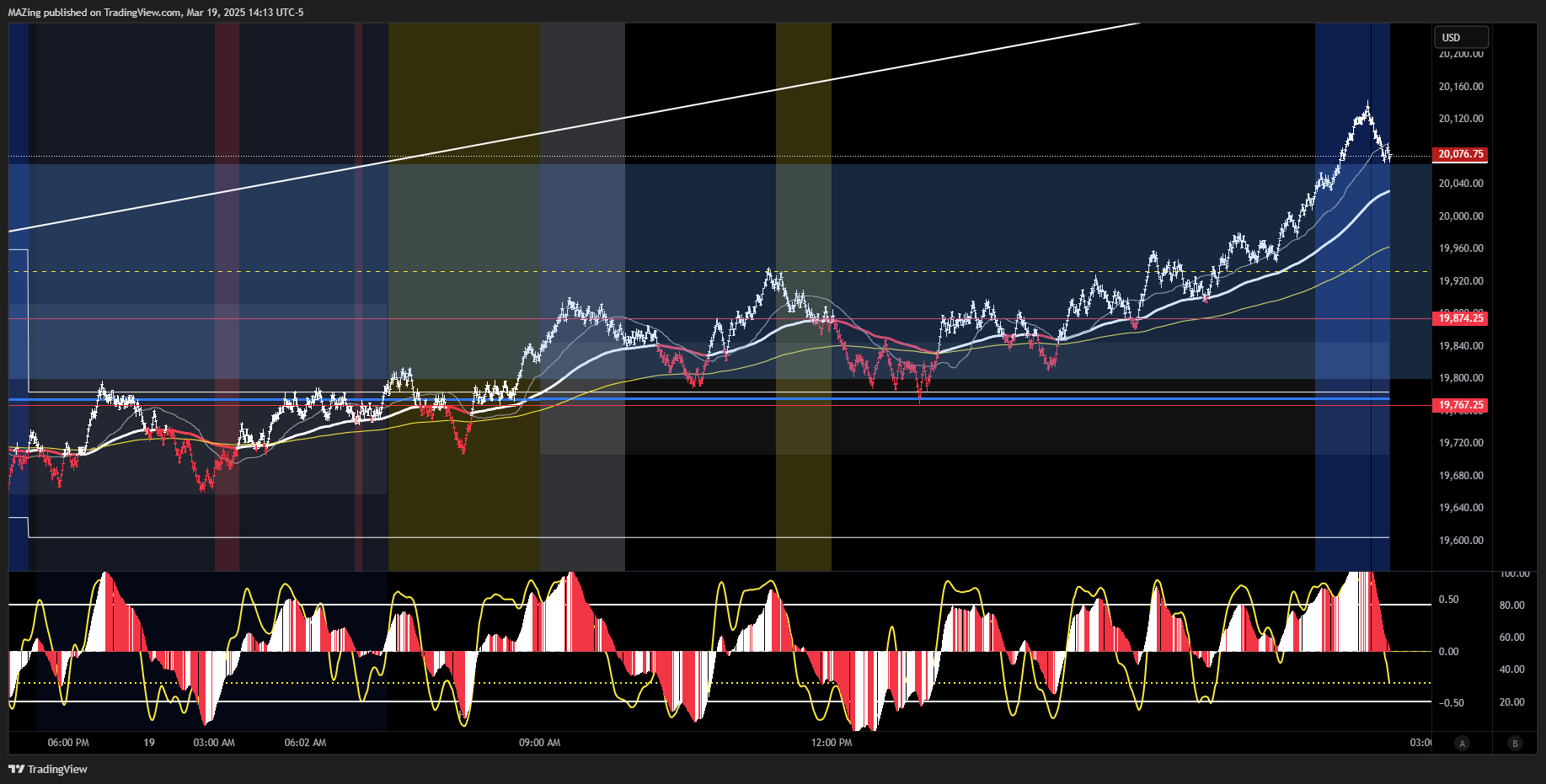 CME_MINI:NQ1! Chart Image by MAZing
