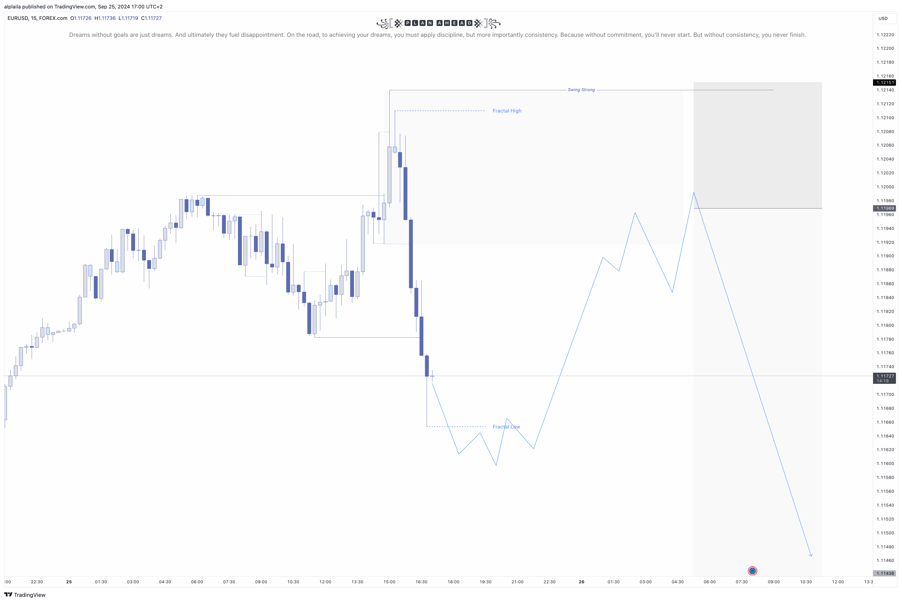 FOREXCOM:EURUSD Chart Image by alplaila