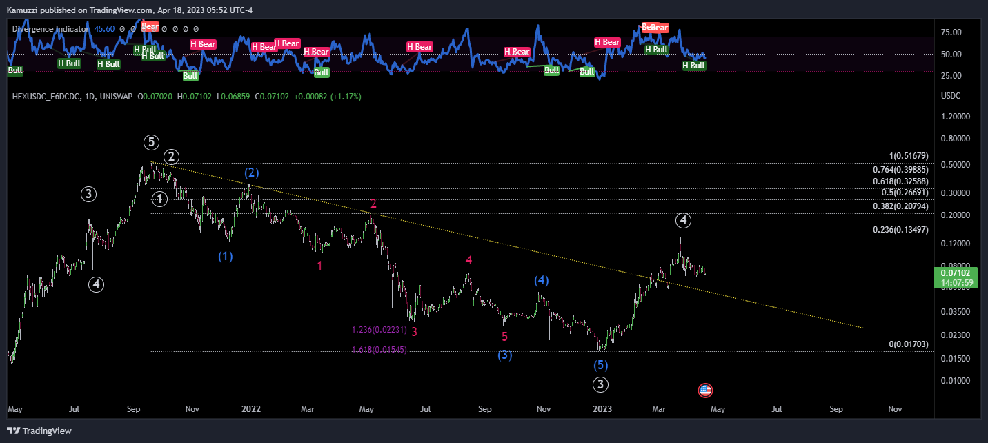 UNISWAP:HEXUSDC_F6DCDC Chart Image by CryptoHolix