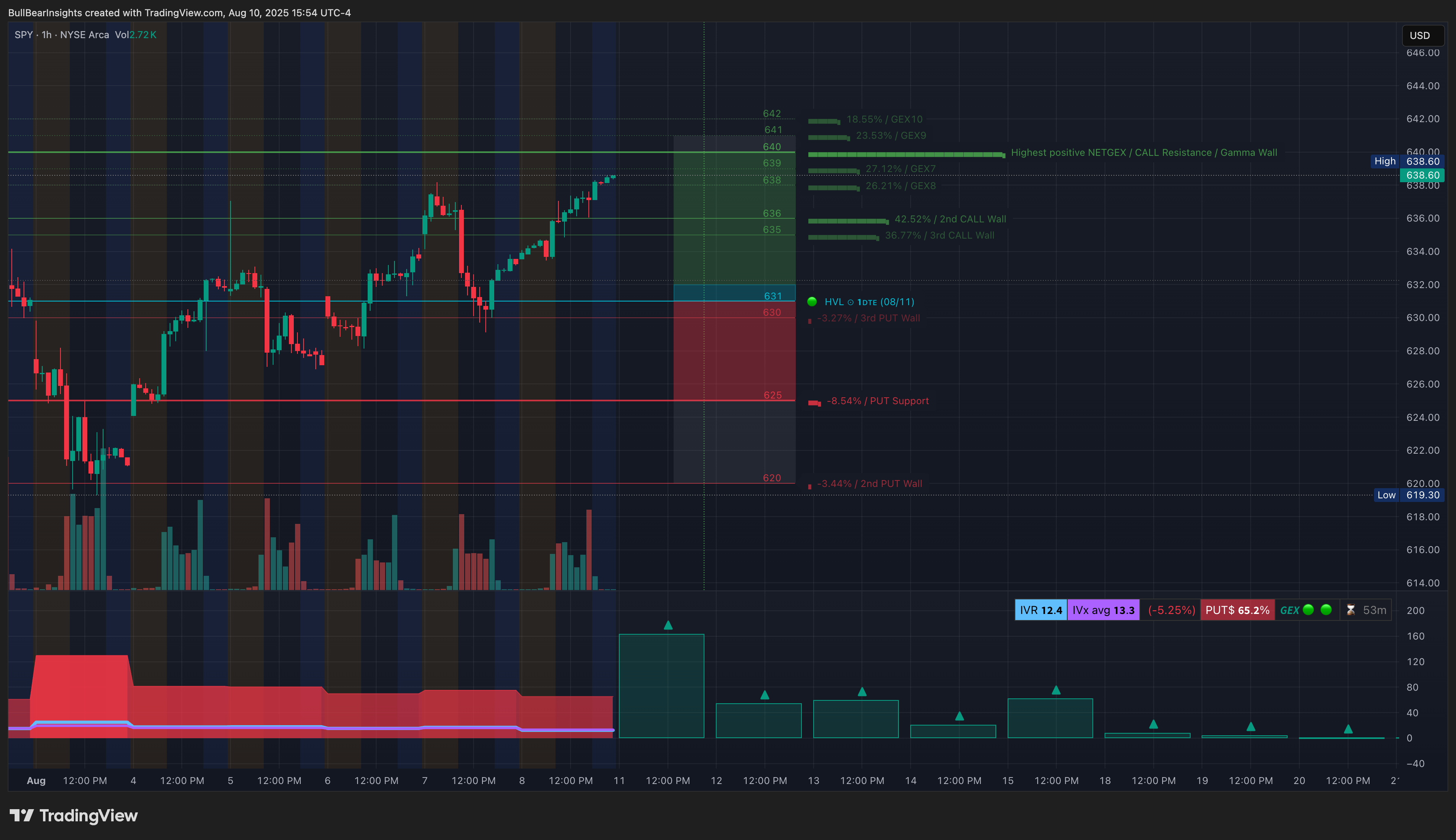 BATS:SPY Chart Image by BullBearInsights
