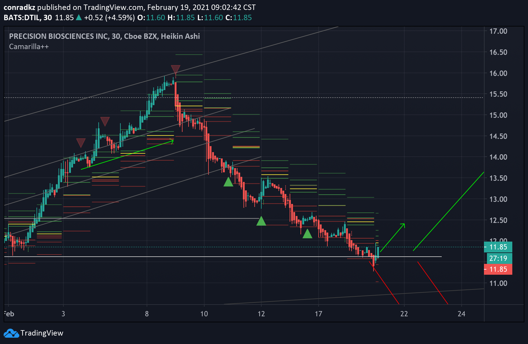  Chart Image