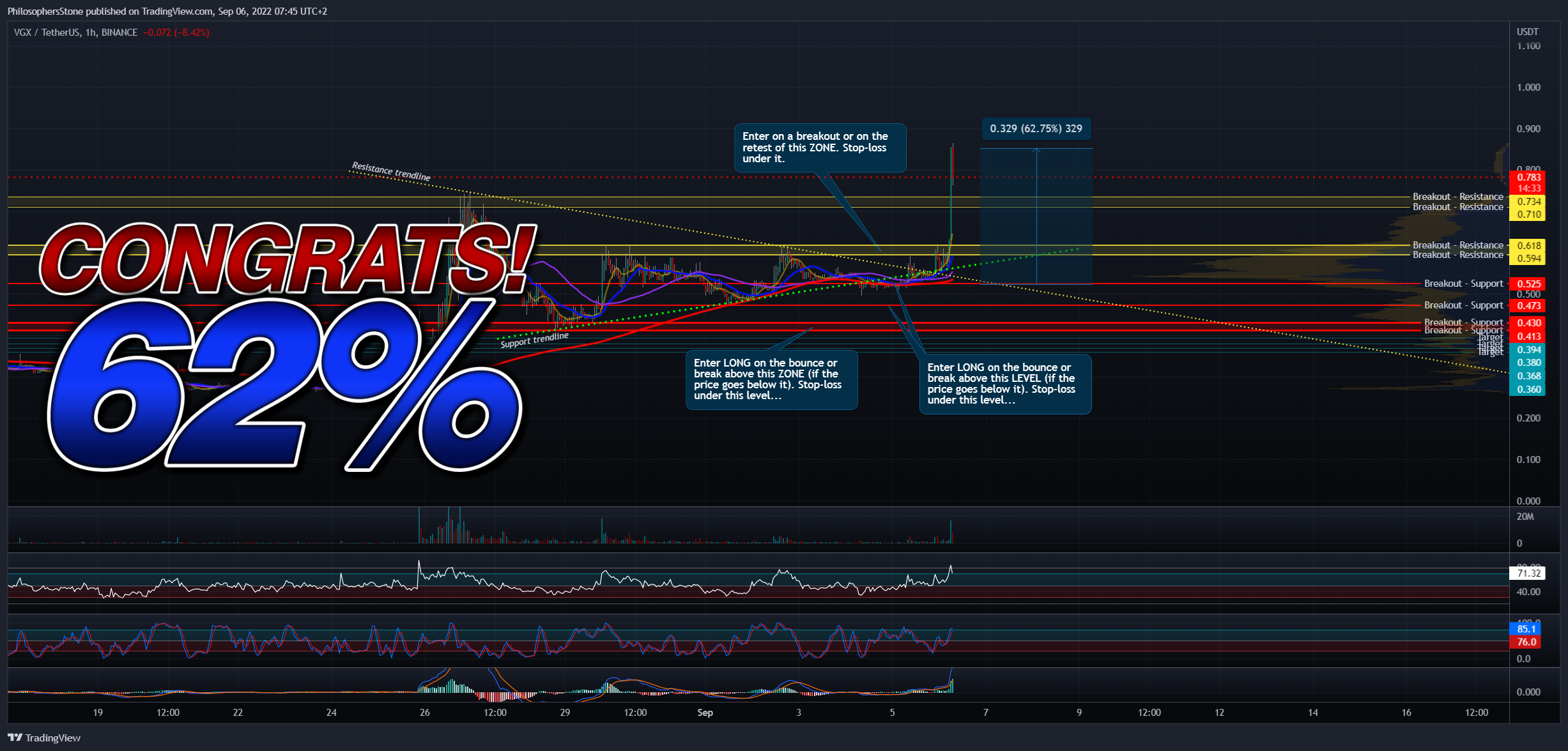 BINANCE:VGXUSDT Chart Image by PhilosophersStone