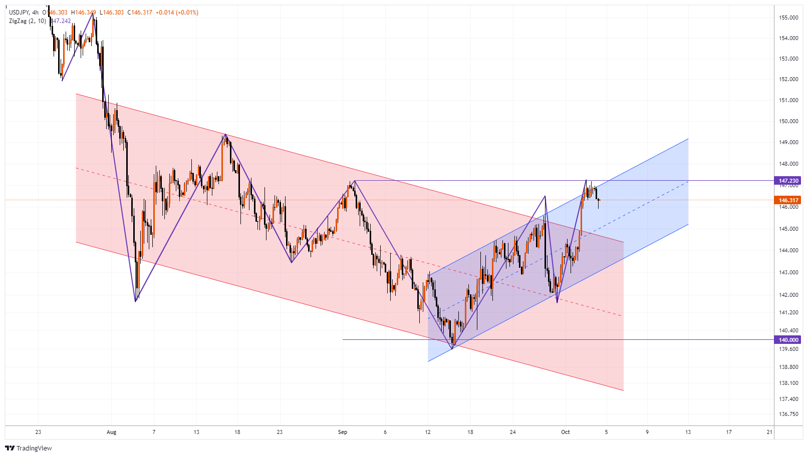 USDJPY Chart Image