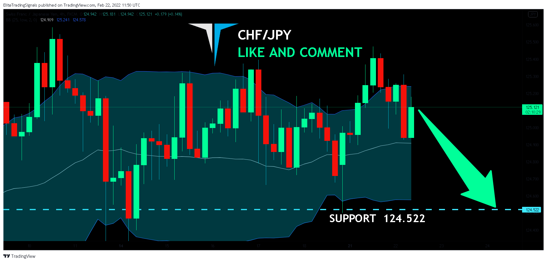 FX:CHFJPY Chart Image by EliteTradingSignals
