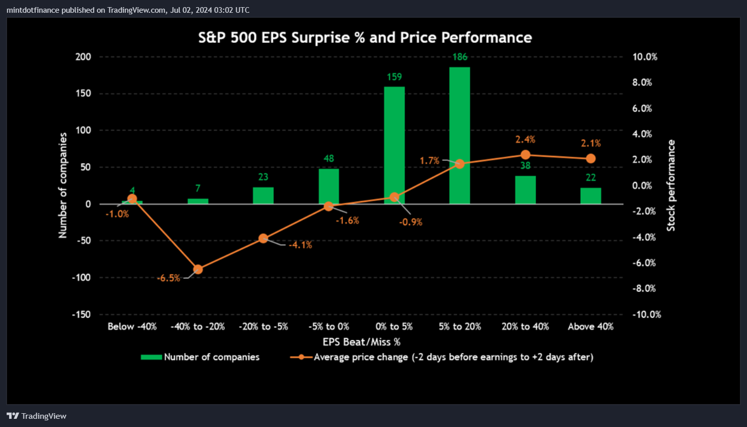 SP:SPX Chart Image by mintdotfinance