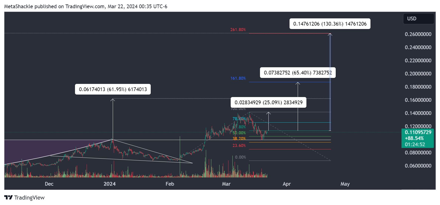 BINANCE:HBARUSD Chart Image by MetaShackle