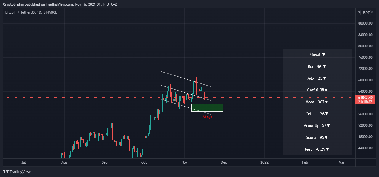 BINANCE:BTCUSDT Chart Image by CryptoBrainn