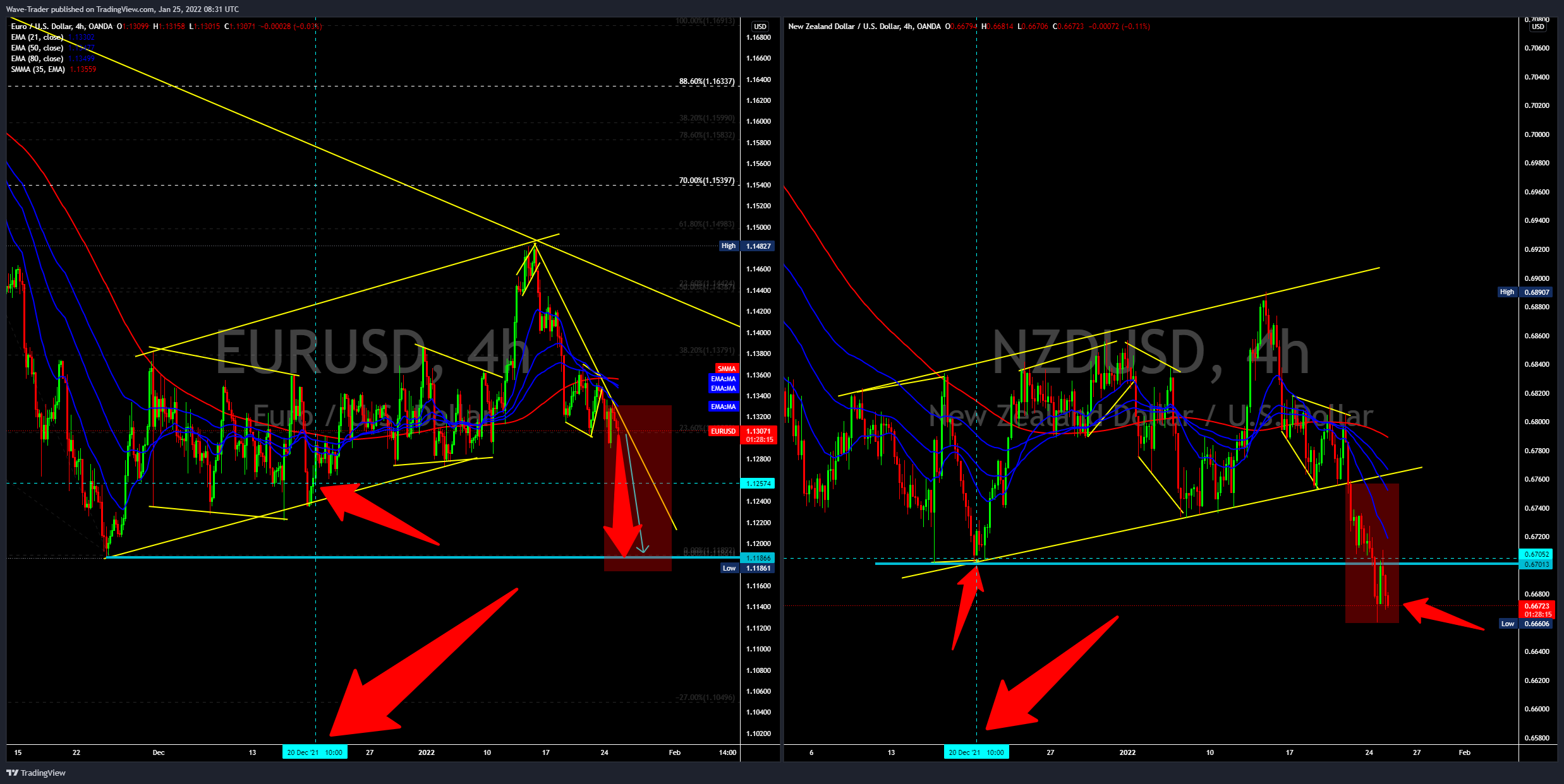 OANDA:NZDUSD Chart Image by Wave-Trader