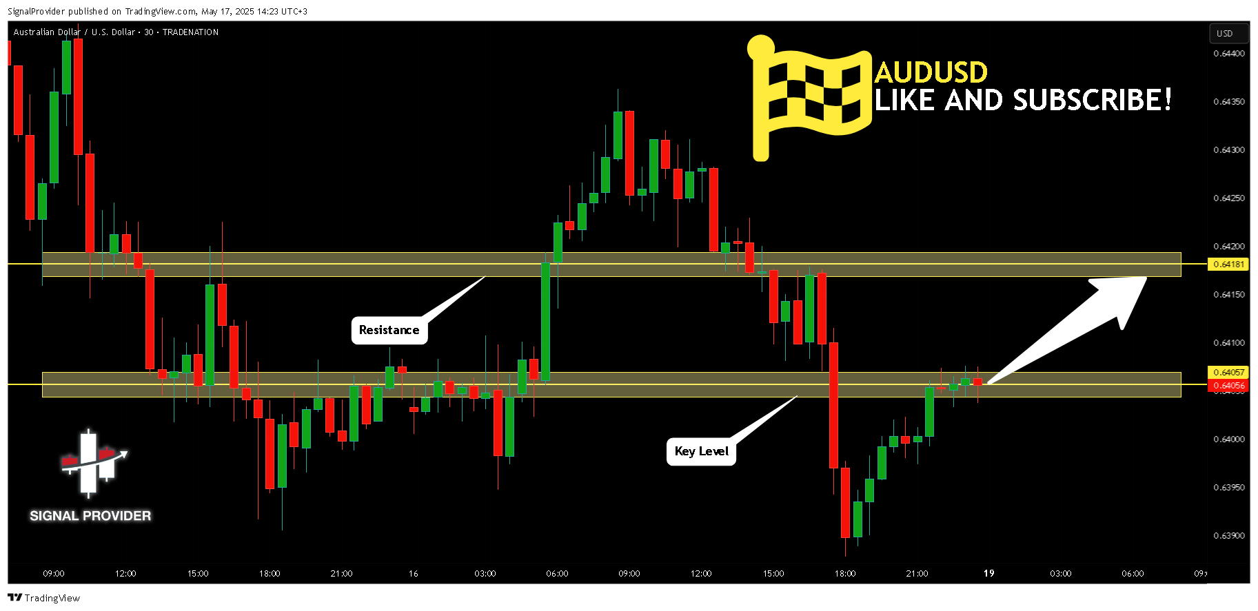 TRADENATION:AUDUSD Chart Image by SignalProvider