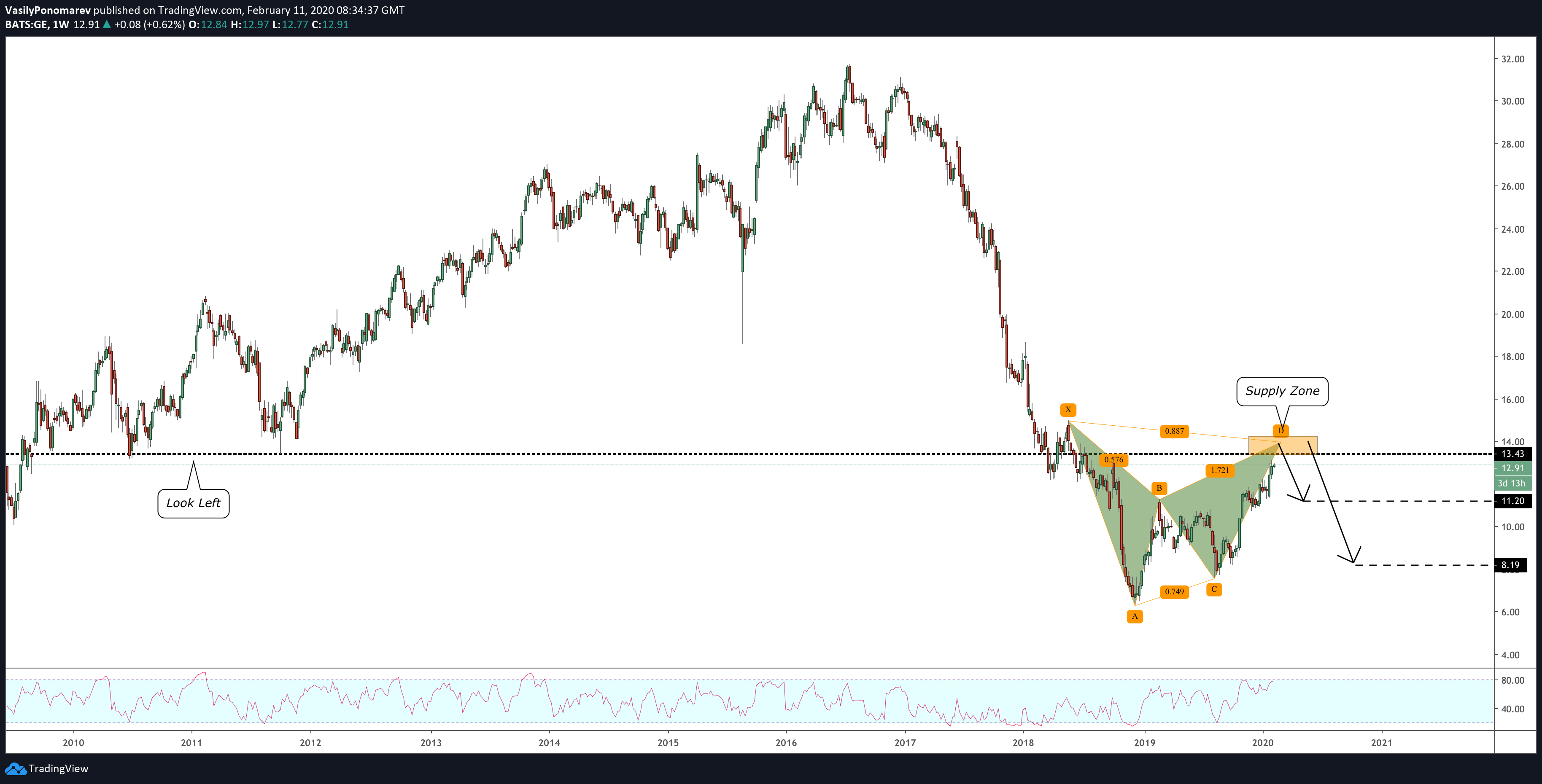  Chart Image