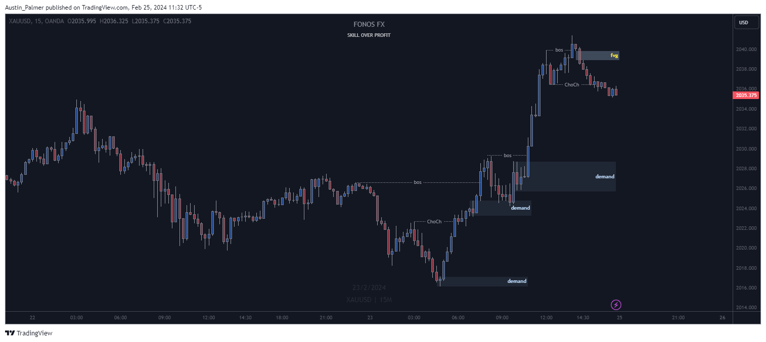 OANDA:XAUUSD Chart Image by Austin_Palmer