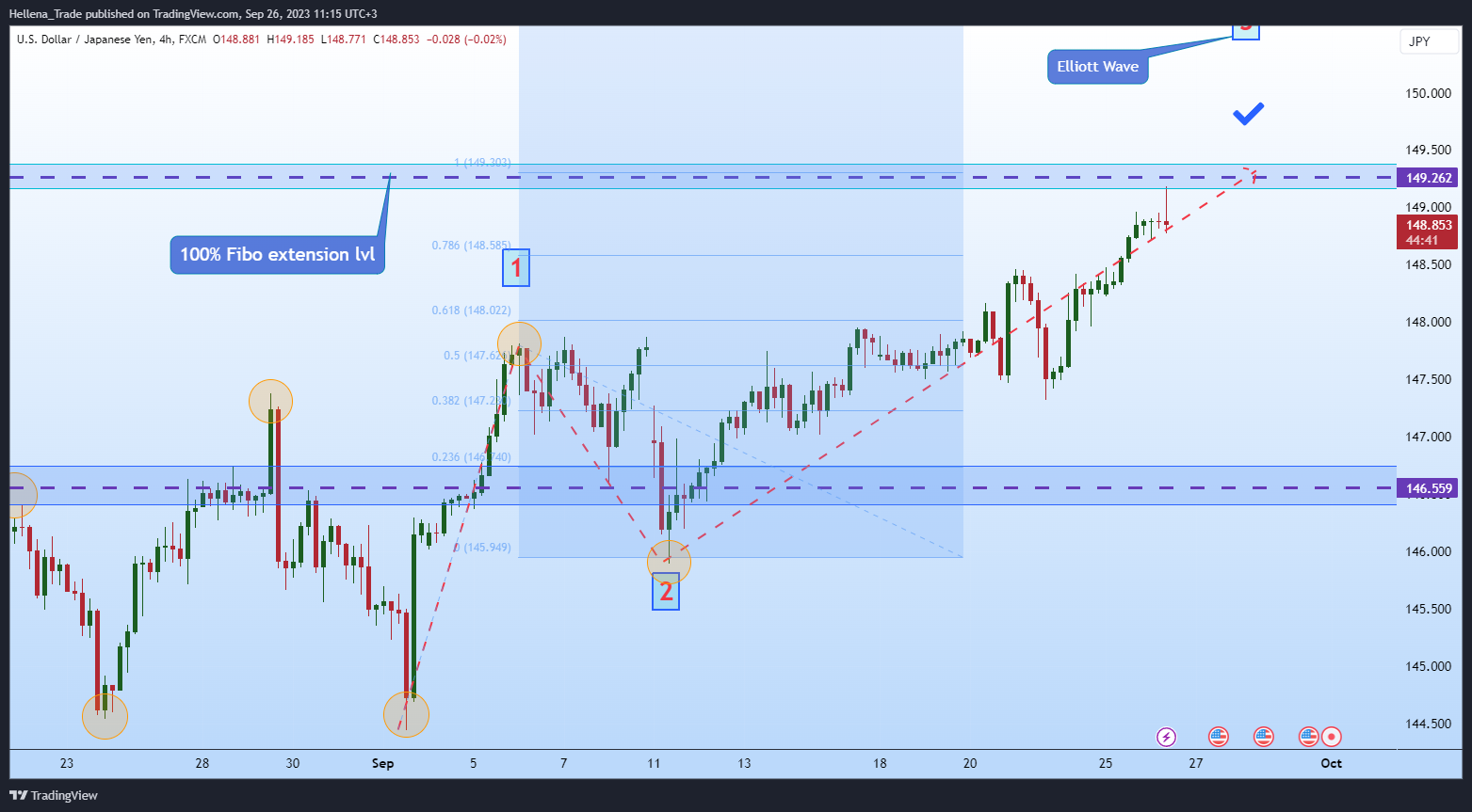 FX:USDJPY Chart Image by Hellena_Trade