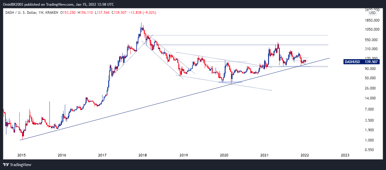 KRAKEN:DASHUSD Chart Image by OmidBK2003