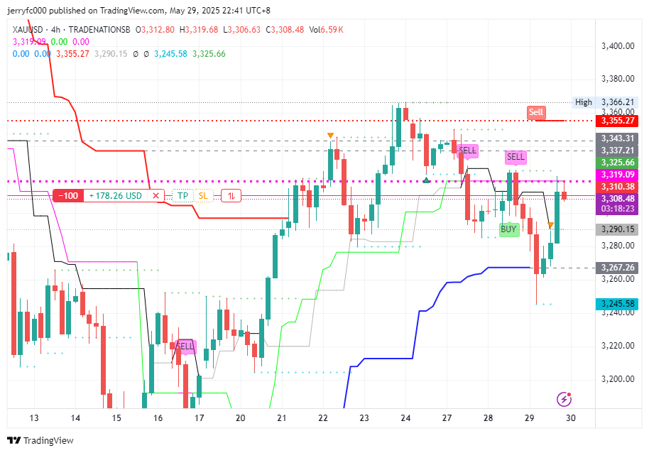 TRADENATIONSB:XAUUSD Chart Image by jerryfc000