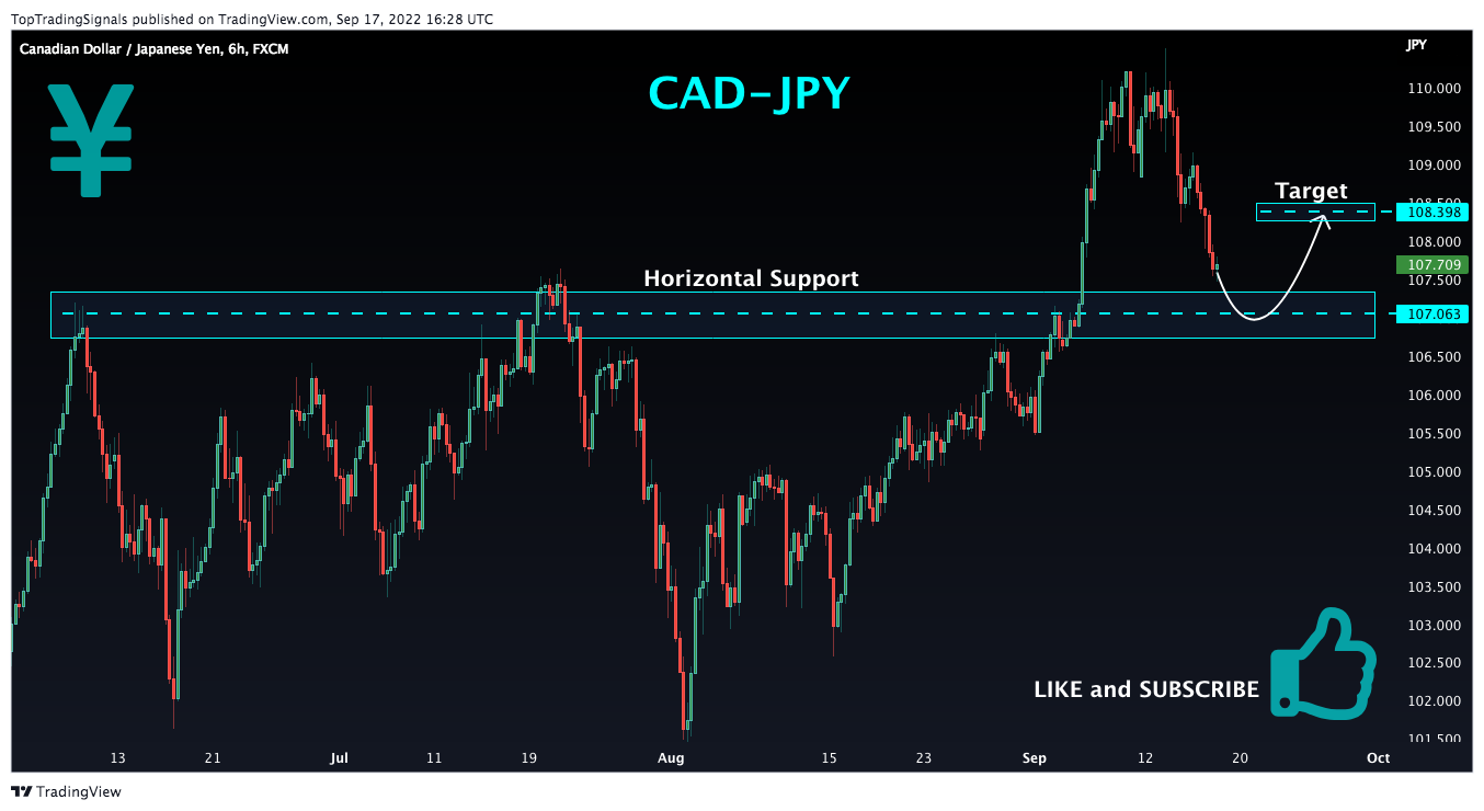 FX:CADJPY Chart Image by TopTradingSignals