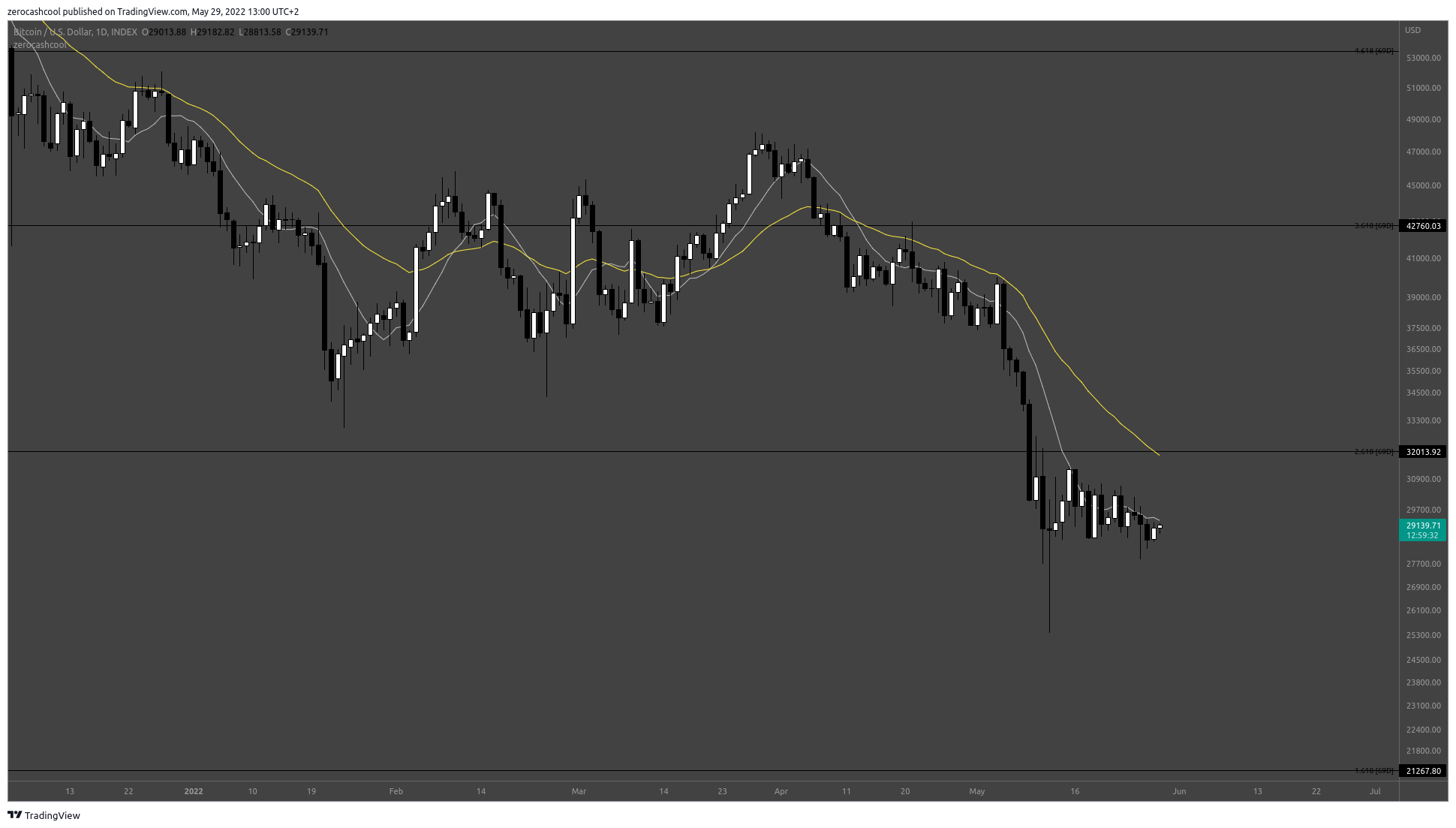 INDEX:BTCUSD Chart Image by zerocashcool