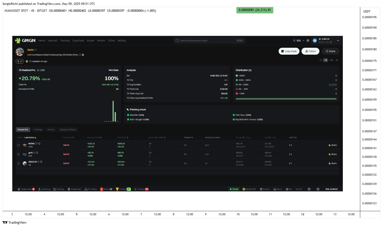 BITGET:MUMUUSDT Chart Image by SergioRichi