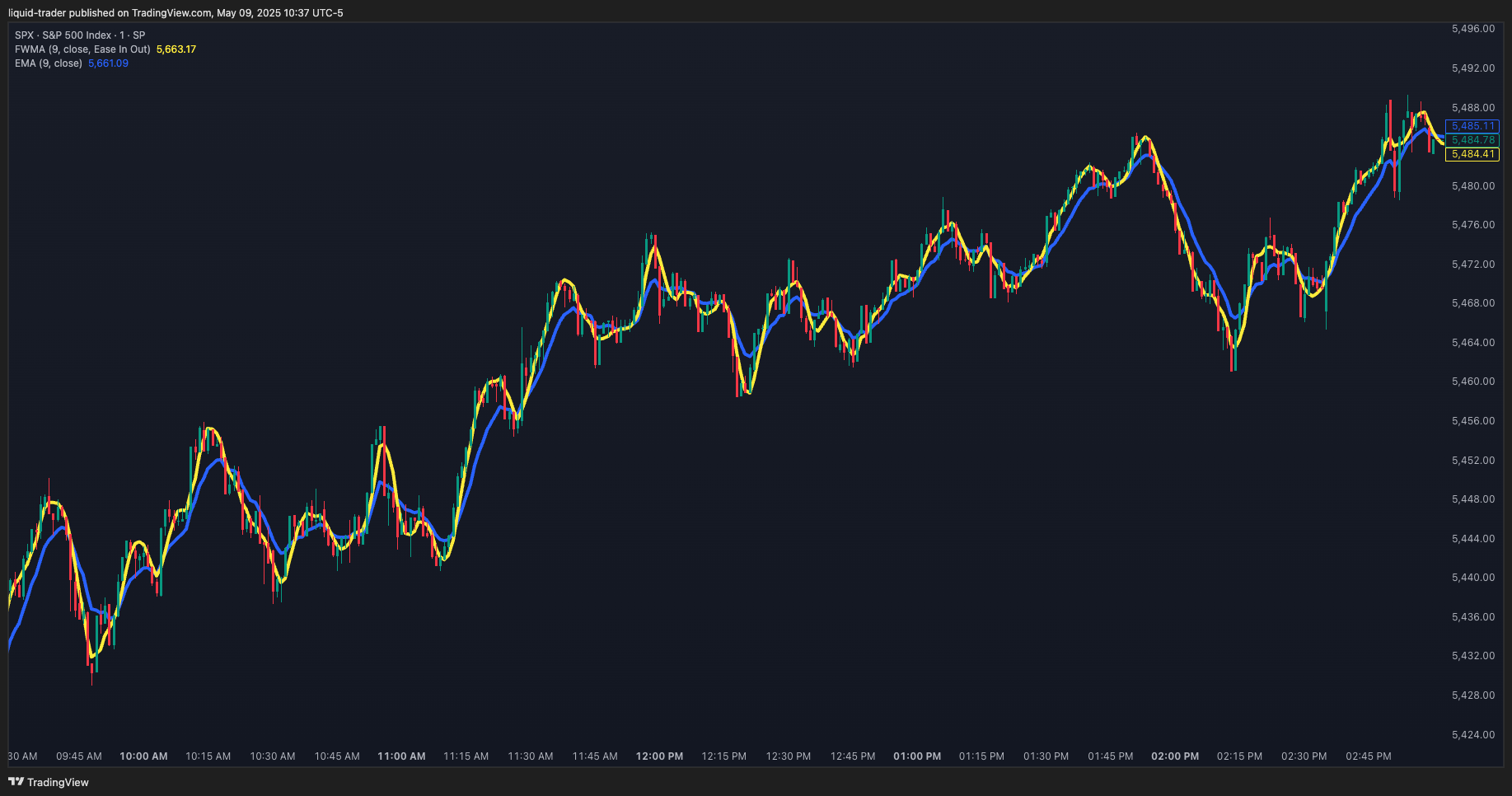 SP:SPX Chart Image by liquid-trader