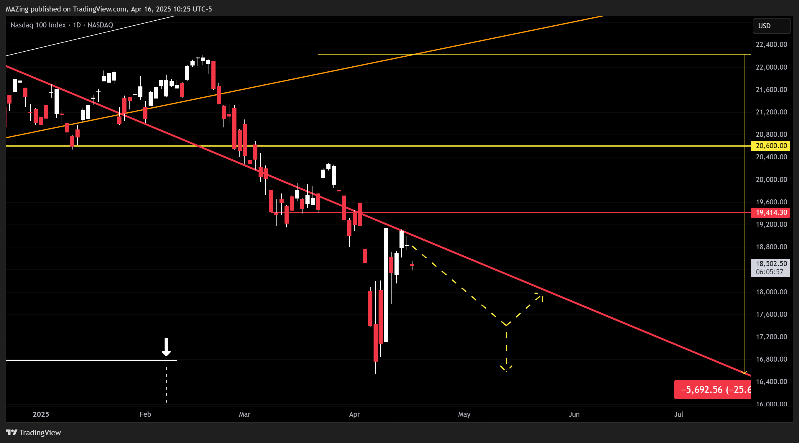 NASDAQ_DLY:NDX Chart Image by MAZing