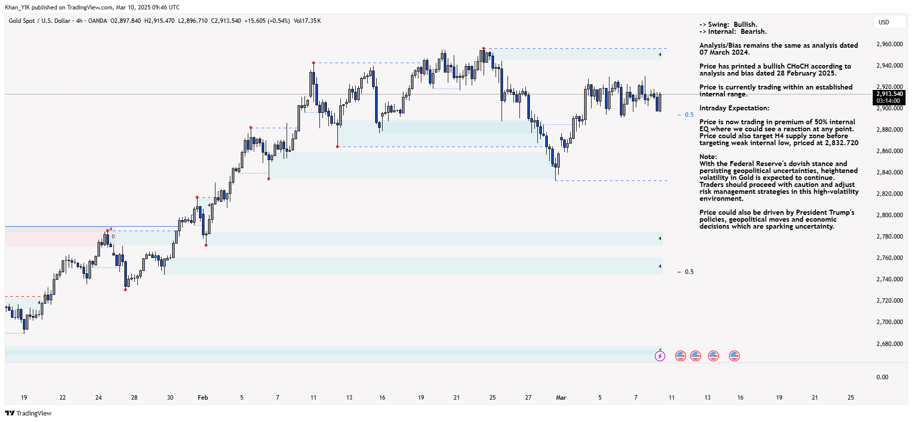 OANDA:XAUUSD Chart Image by Khan_YIK