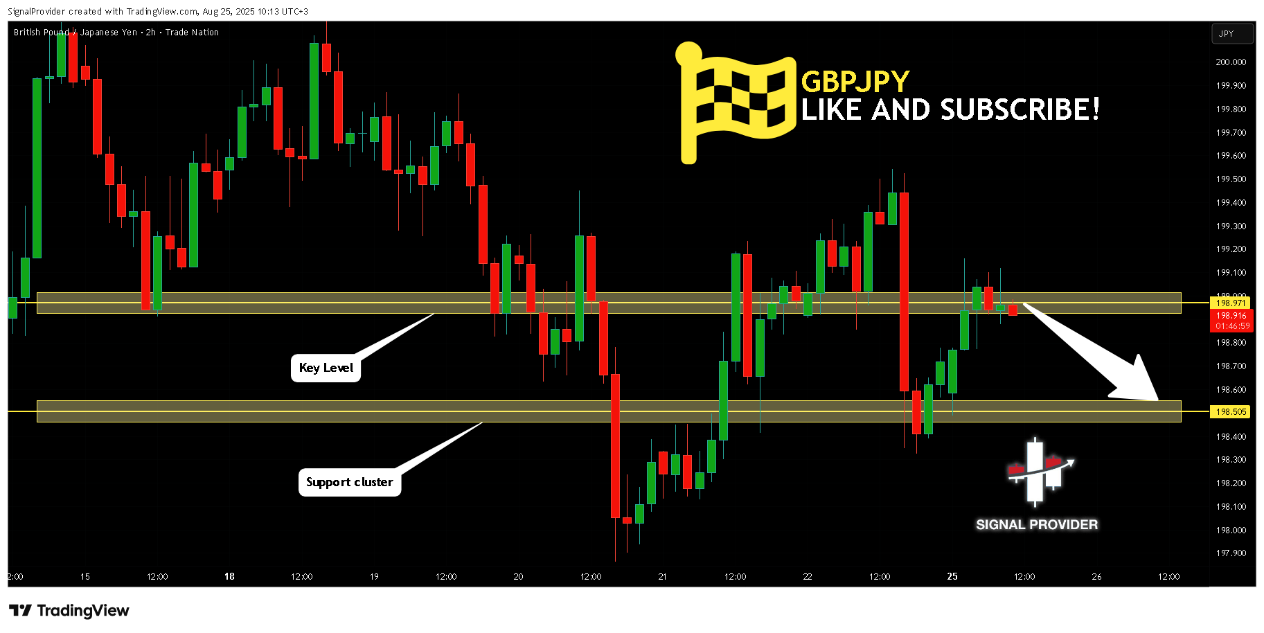 TRADENATION:GBPJPY Chart Image by SignalProvider
