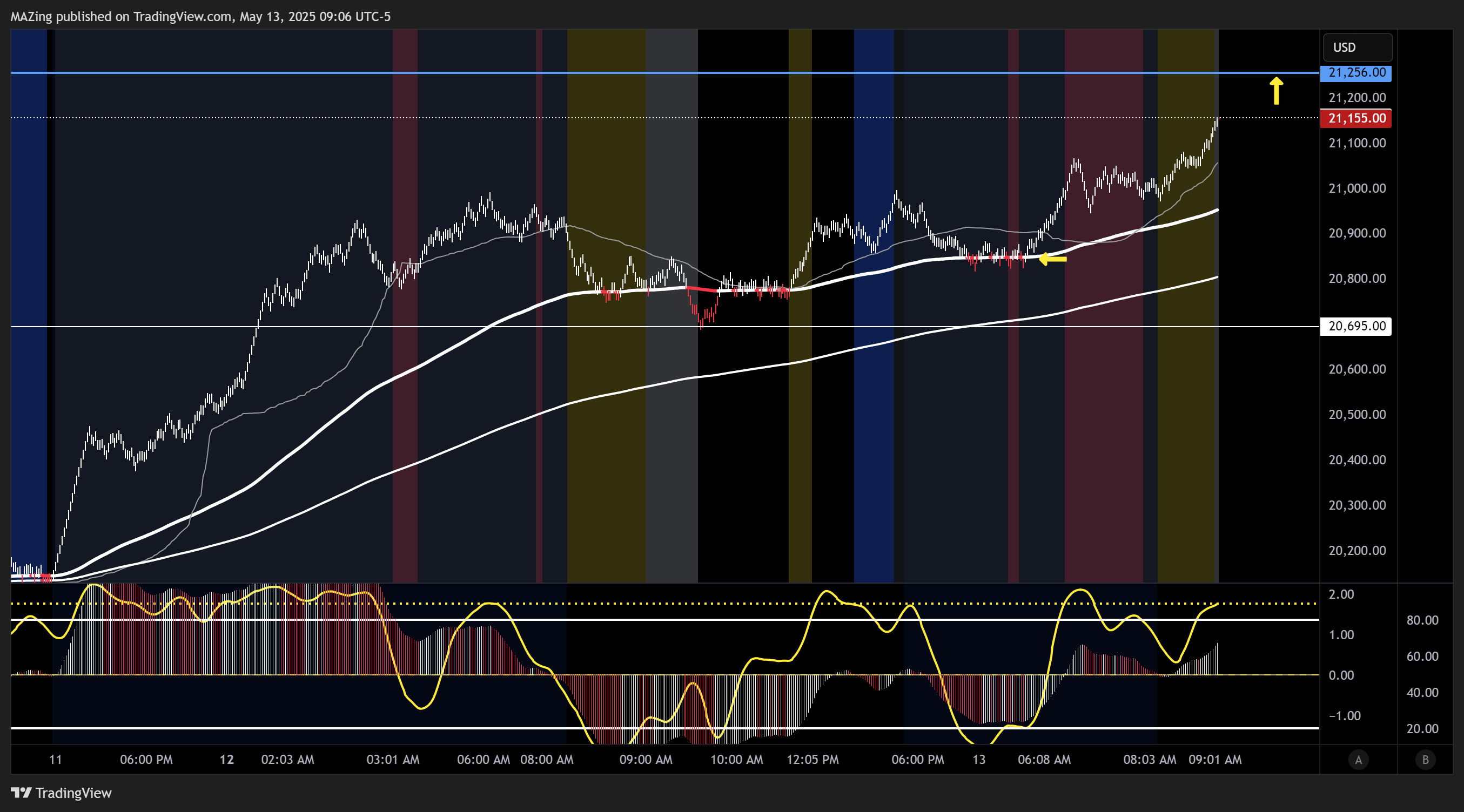 CME_MINI:NQ1! Chart Image by MAZing