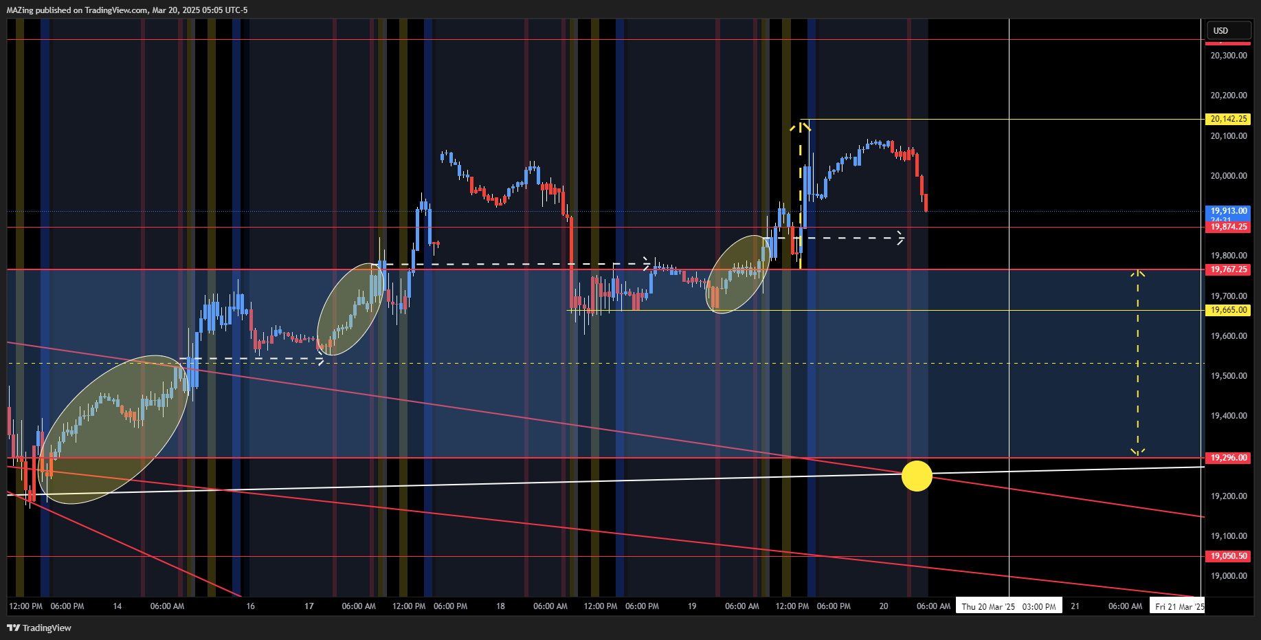 CME_MINI:NQ1! Chart Image by MAZing