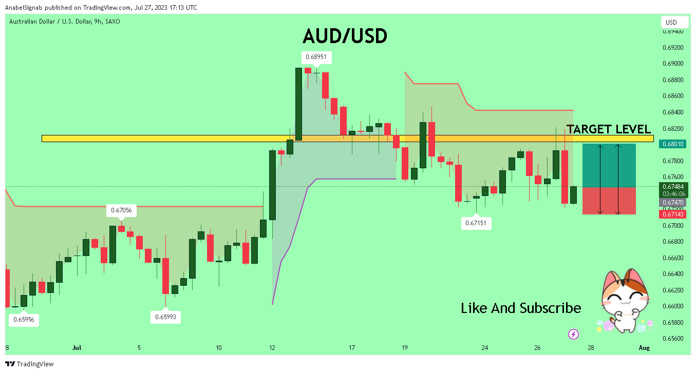 SAXO:AUDUSD Chart Image by AnabelSignals