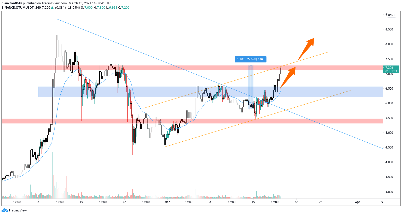  Chart Image