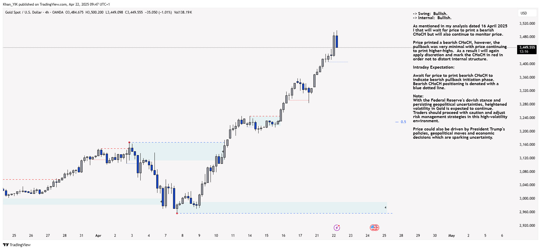 OANDA:XAUUSD Chart Image by Khan_YIK