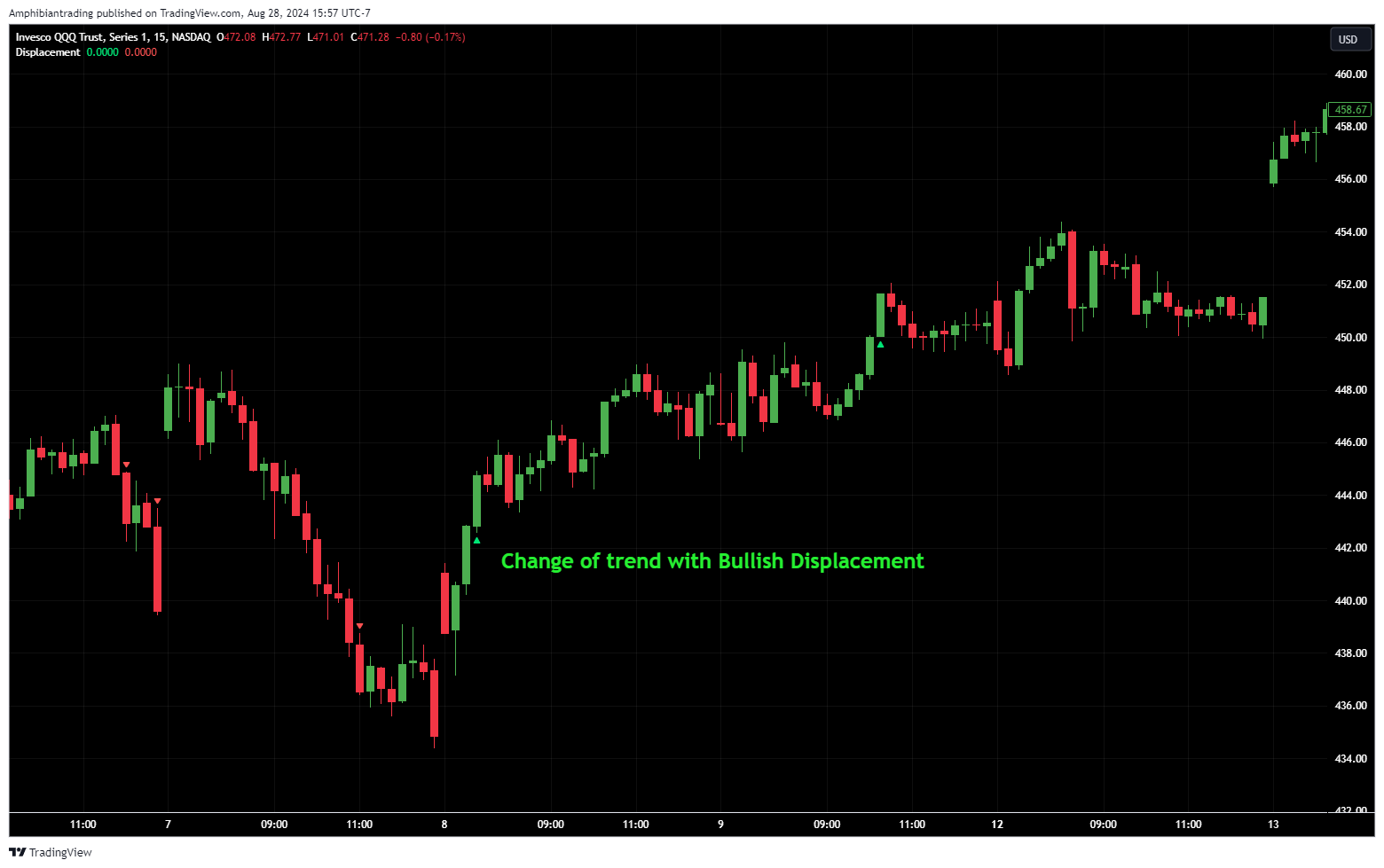BATS:QQQ Chart Image by Amphibiantrading