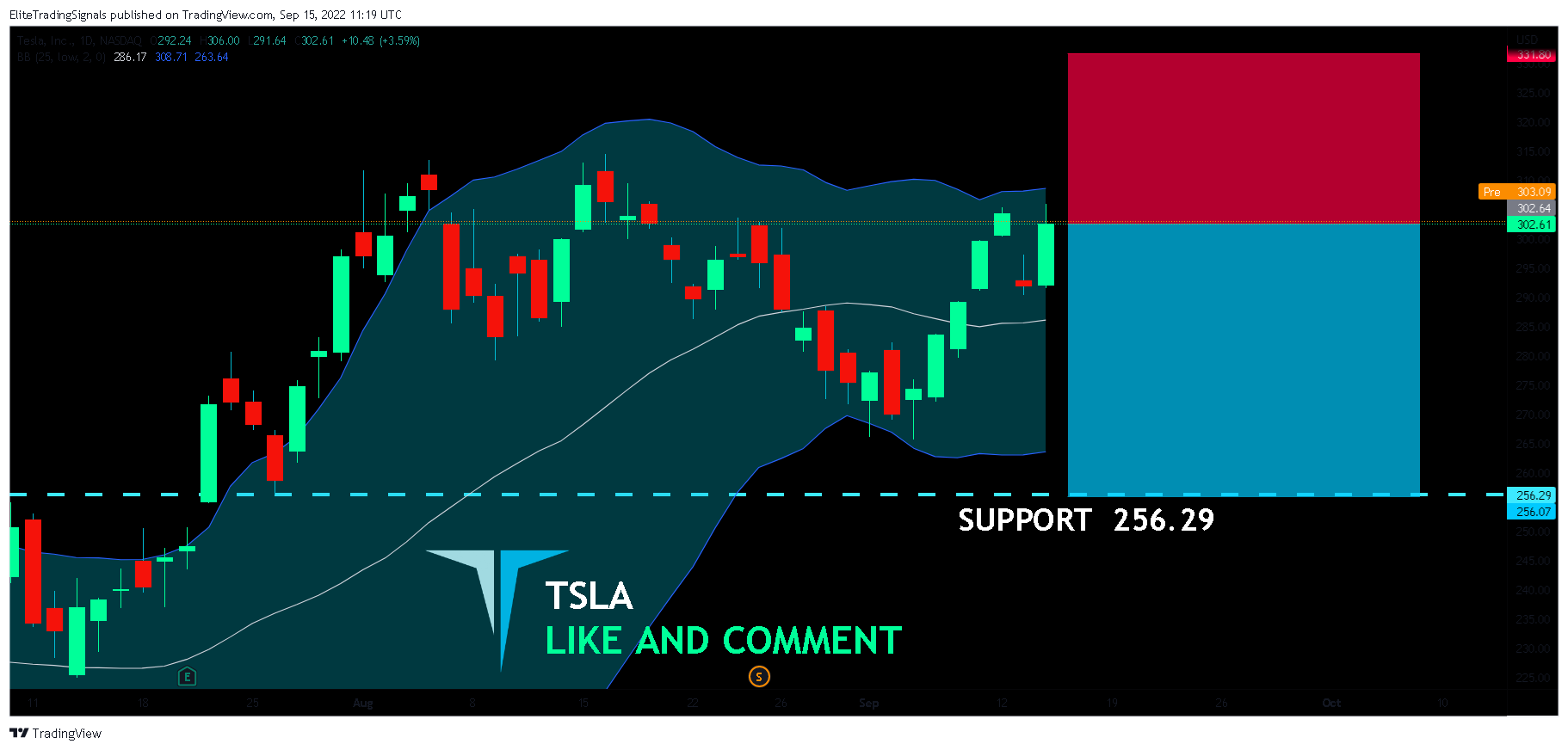 NASDAQ:TSLA Chart Image by EliteTradingSignals