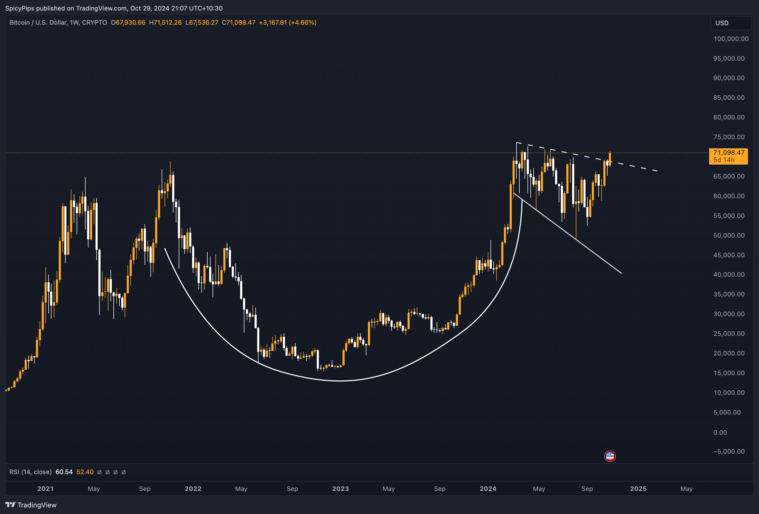 CRYPTO:BTCUSD Chart Image by SpicyPips