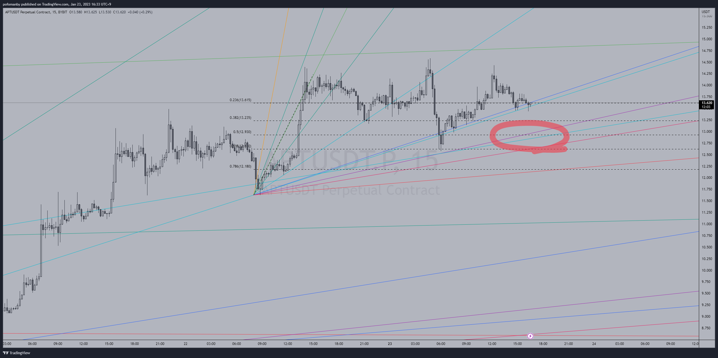 BYBIT:APTUSDT.P Chart Image by PH0PH0