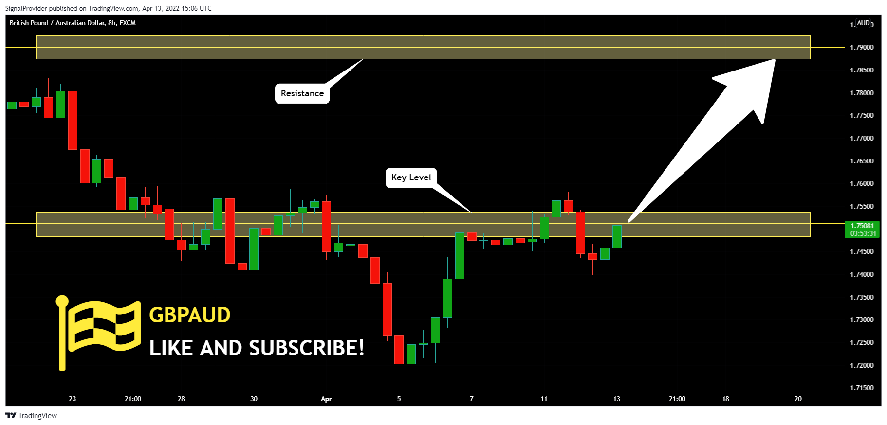 FX:GBPAUD Chart Image by SignalProvider