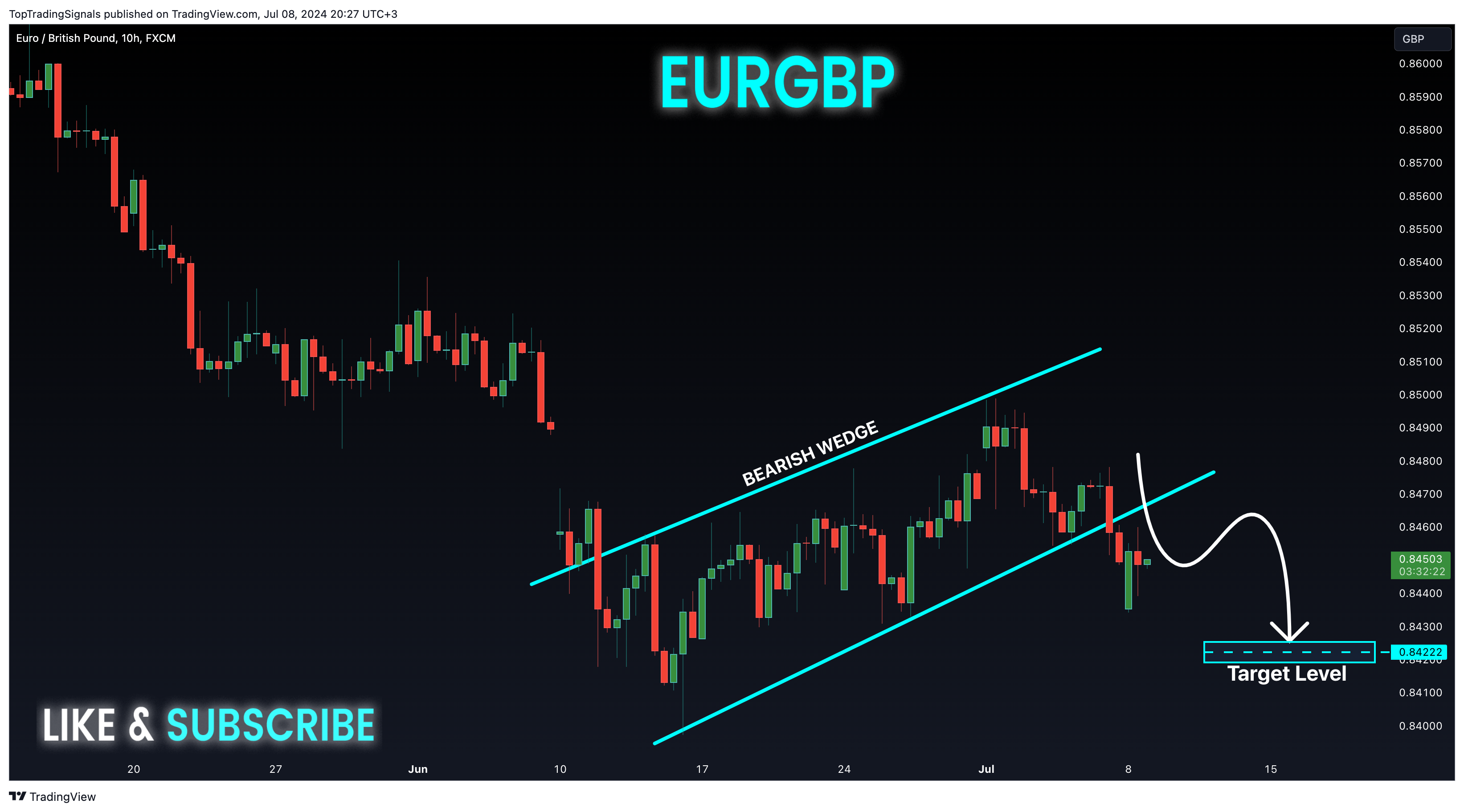 FX:EURGBP Chart Image by TopTradingSignals