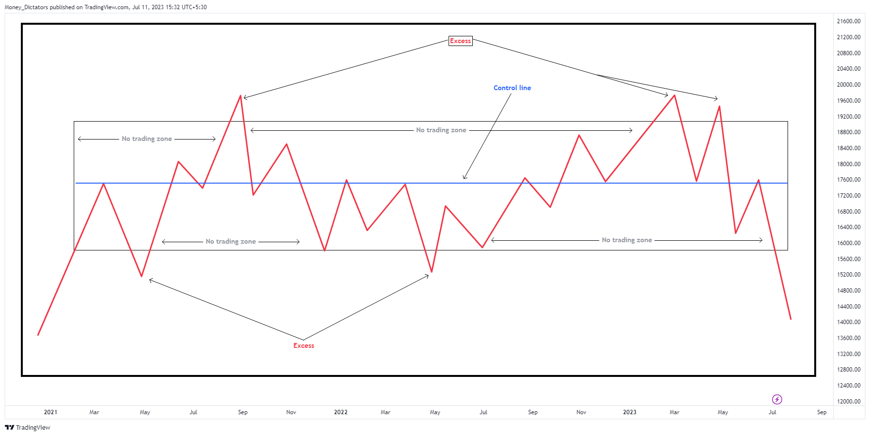 NASDAQ:NVDA Chart Image by Money_Dictators