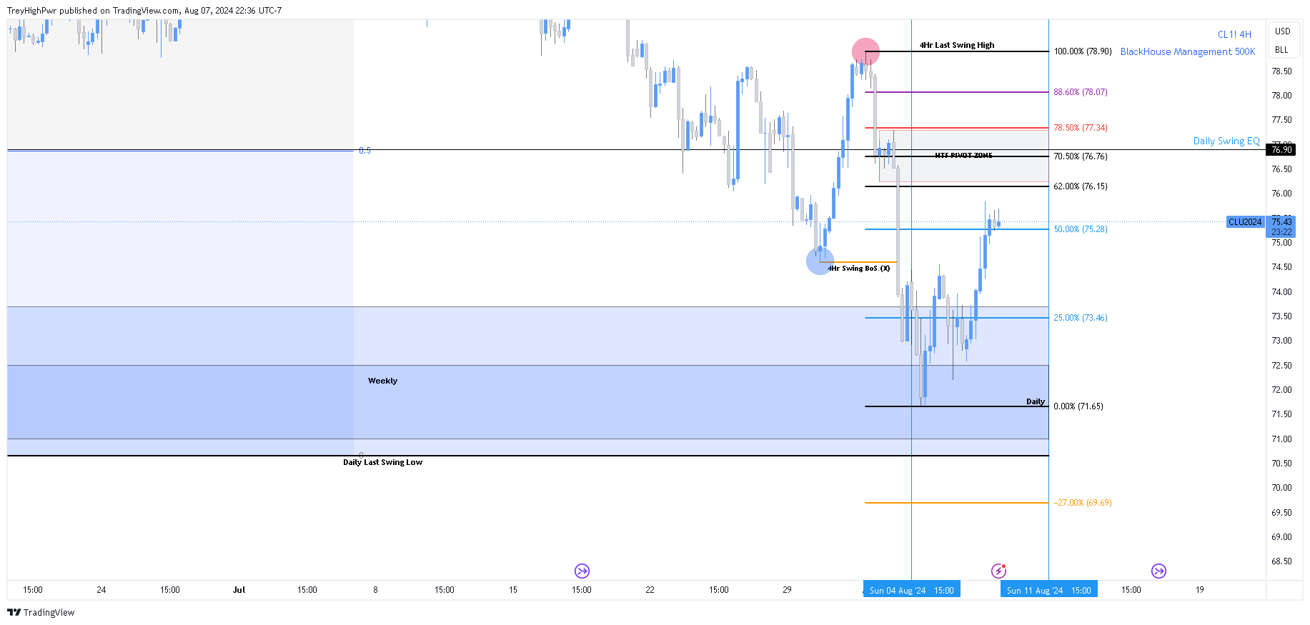 NYMEX:CL1! Chart Image by TreyHighPwr