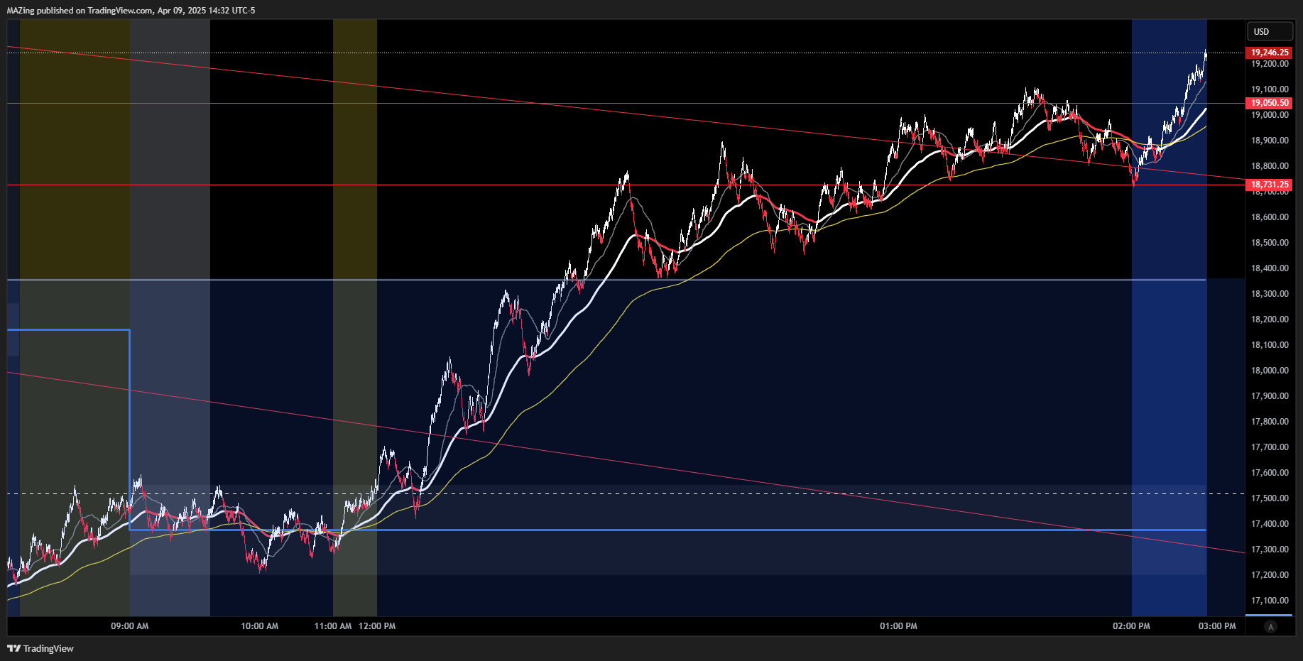 CME_MINI:NQ1! Chart Image by MAZing