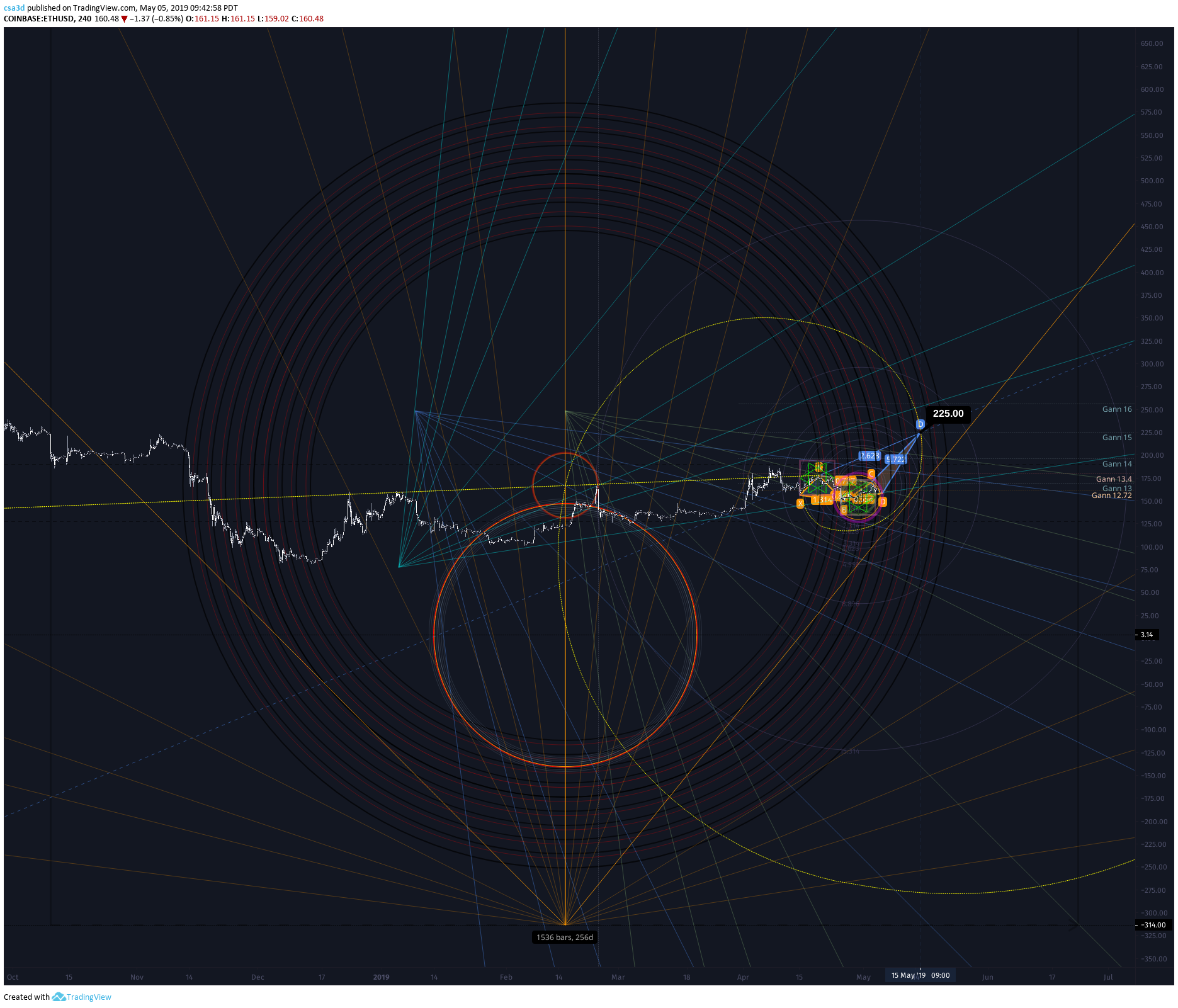  Chart Image