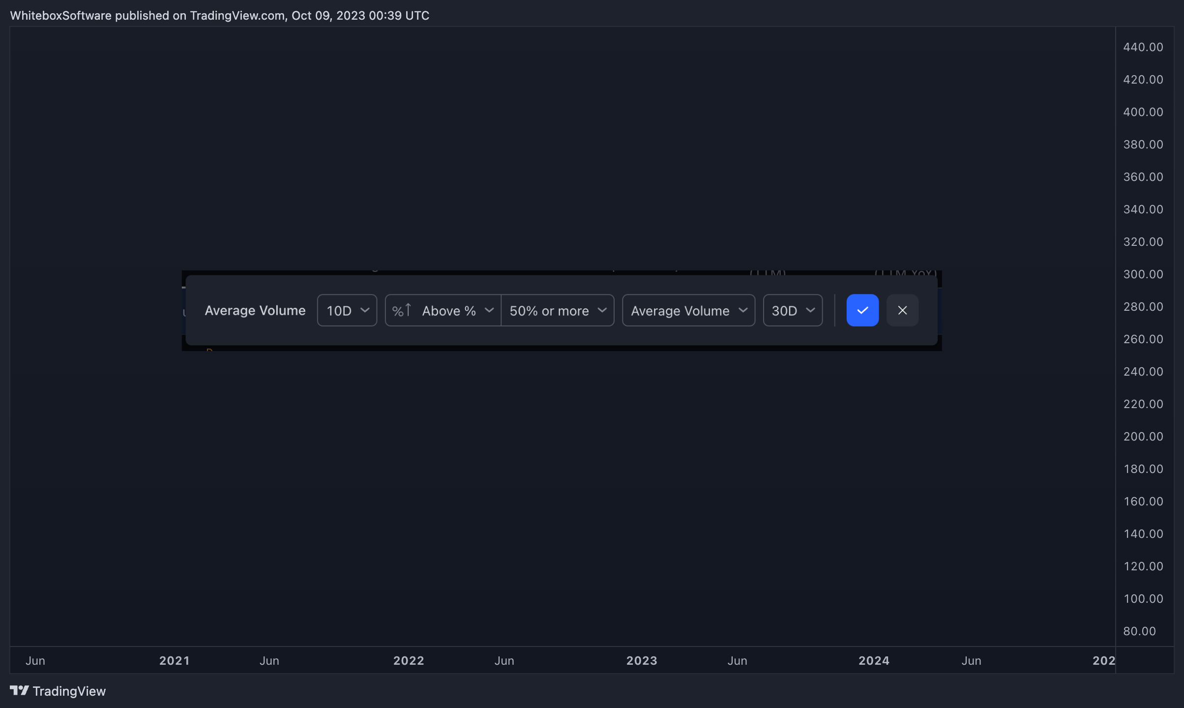 BATS:TSLA Chart Image by WhiteboxSoftware