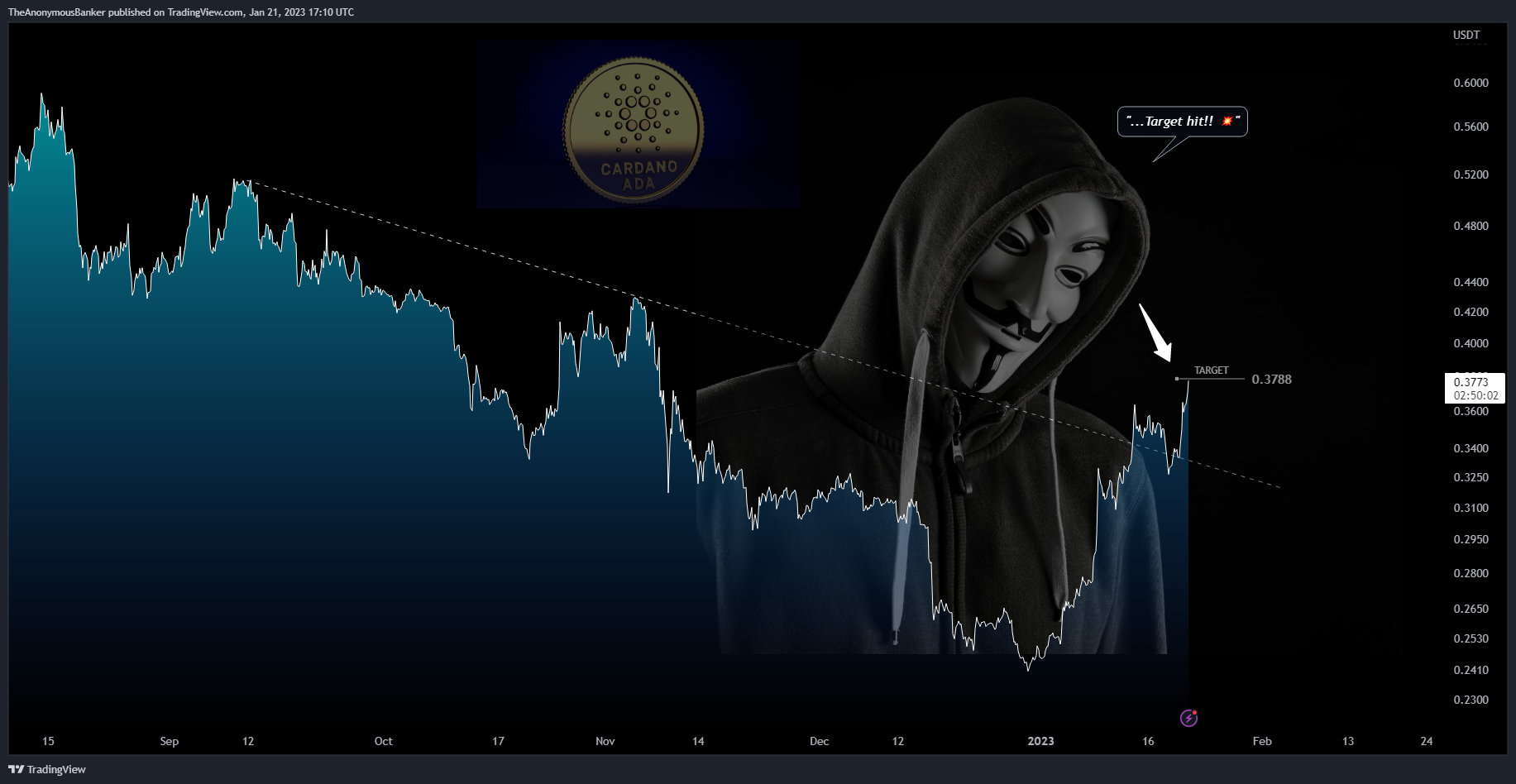 BYBIT:ADAUSDT.P Chart Image by TheAnonymousBanker
