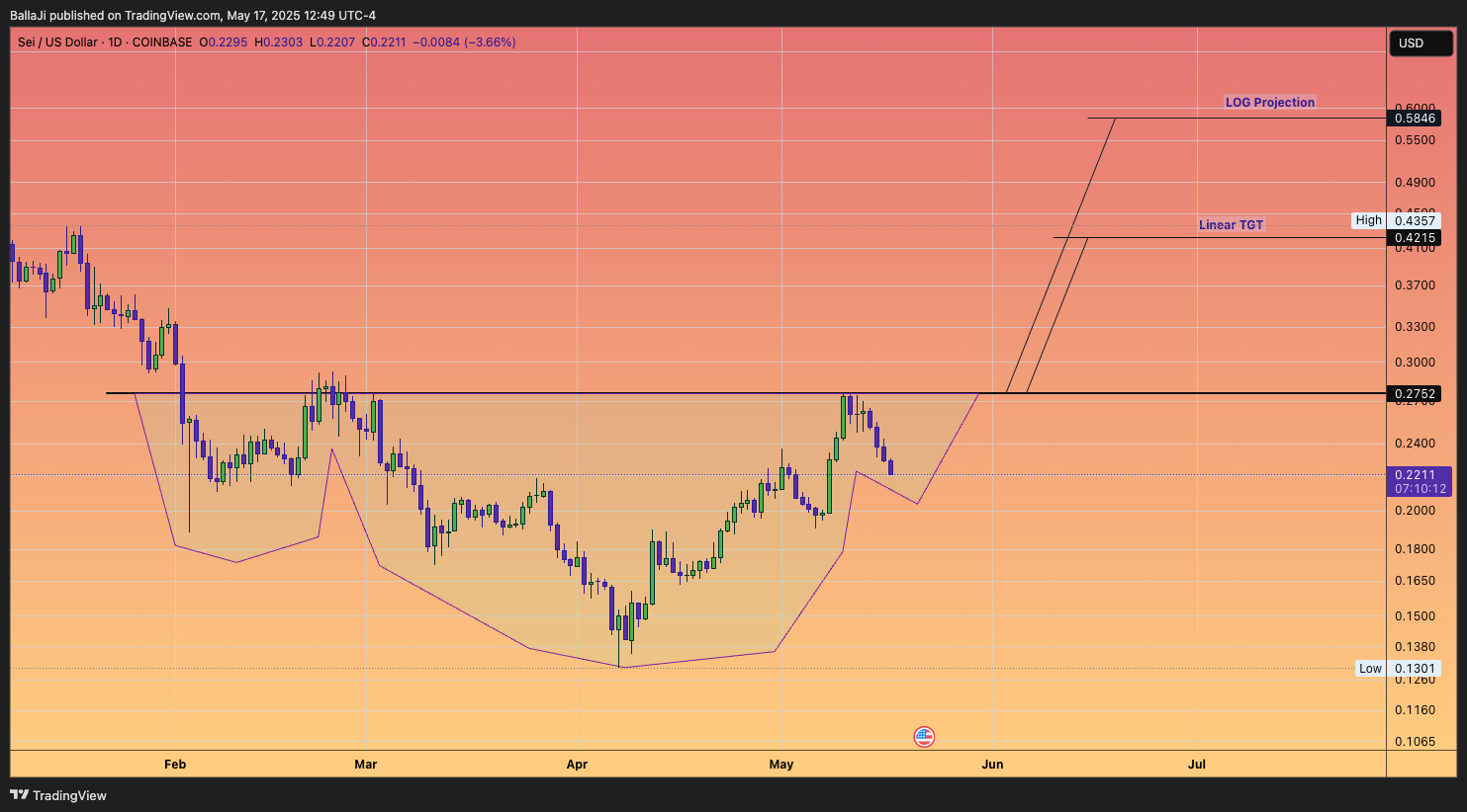 COINBASE:SEIUSD Chart Image by BallaJi