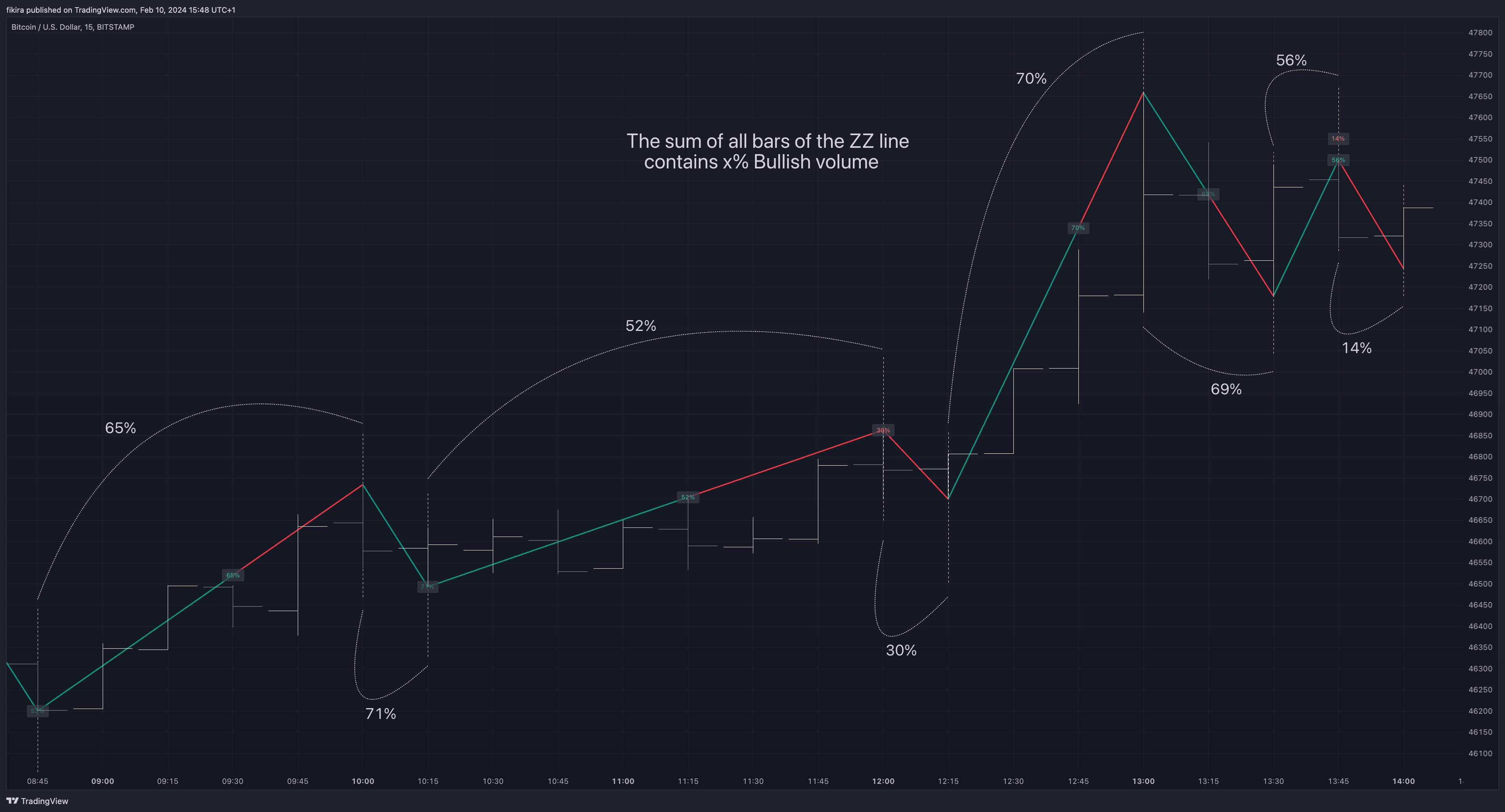 BITSTAMP:BTCUSD Chart Image by fikira