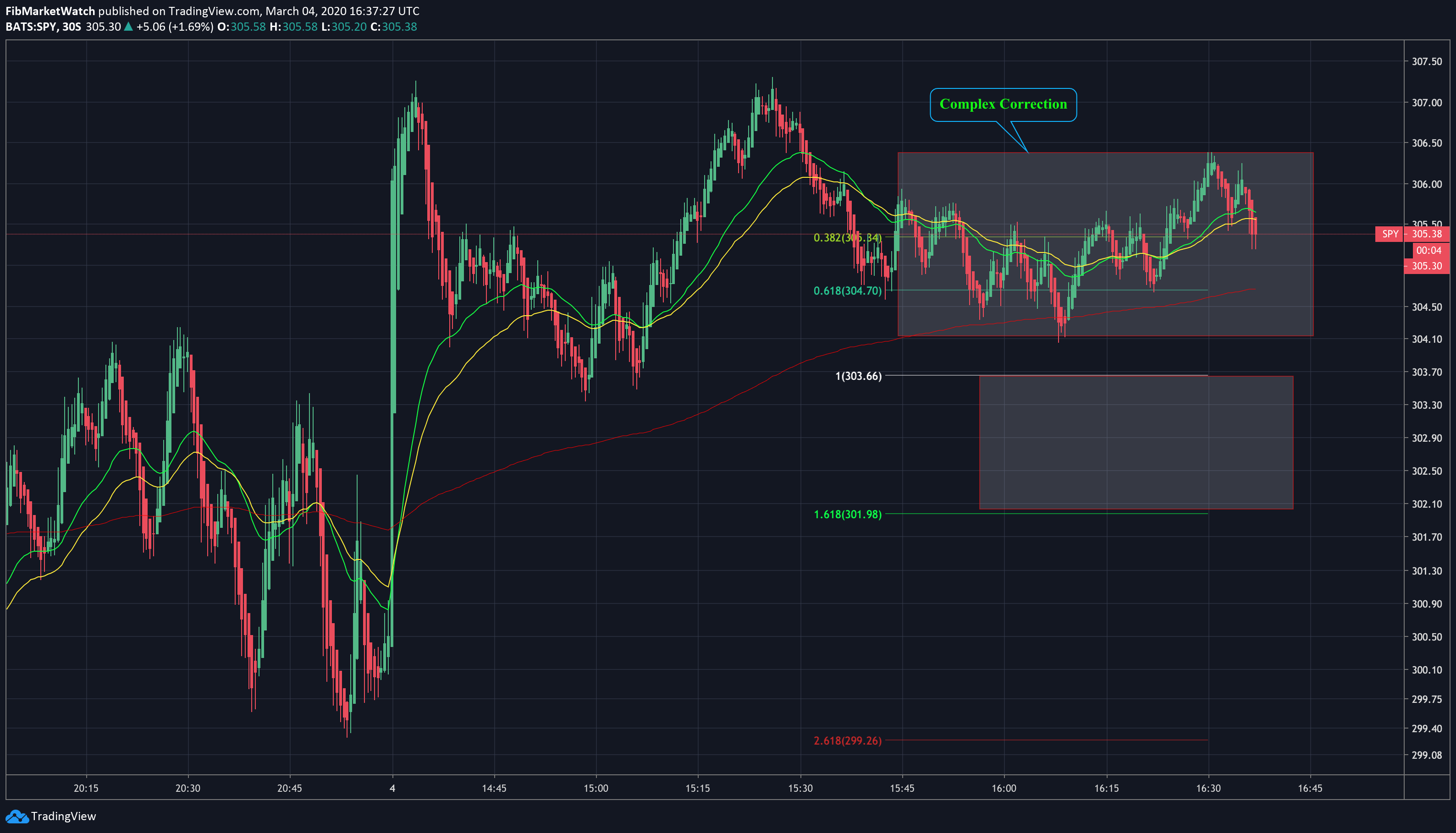 Chart Image