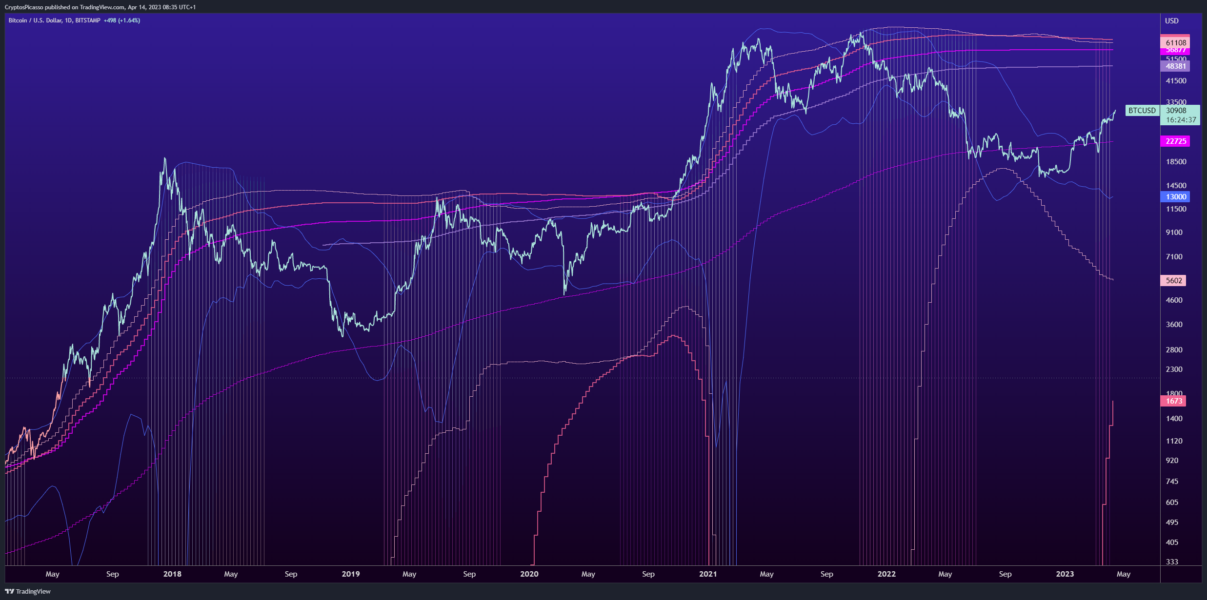 BITSTAMP:BTCUSD Chart Image by CryptosPicasso