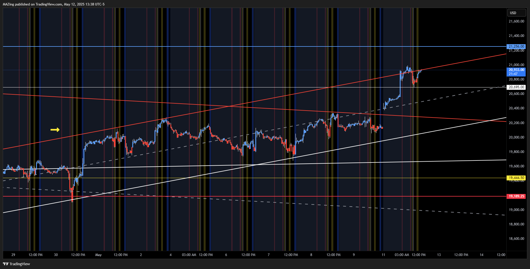 CME_MINI:NQ1! Chart Image by MAZing